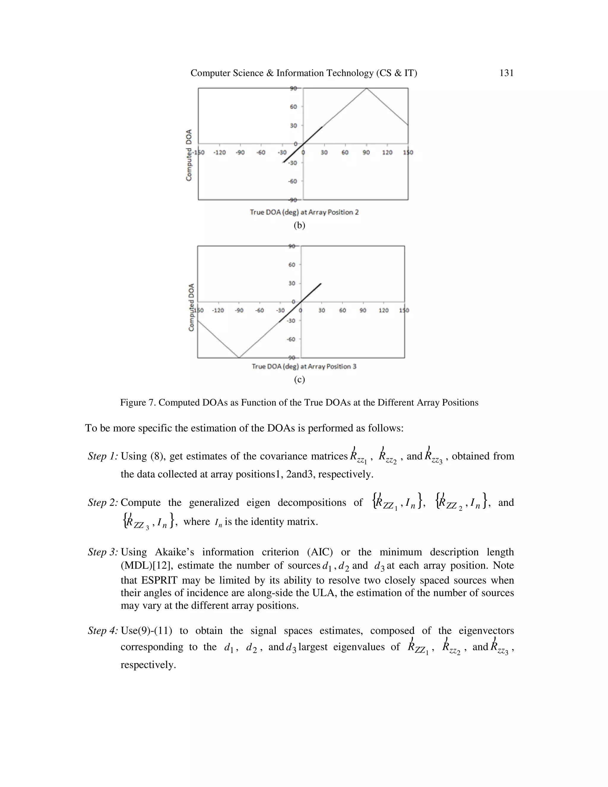 Computer Science & Information Technology (CS & IT) 131 (b) (c) Figure 7. Computed DOAs as Function of the True DOAs at the Different Array Positions To be more specific the estimation of the DOAs is performed as follows: Step 1: Using (8), get estimates of the covariance matrices 1zzR ) , 2zzR ) , and 3zzR ) , obtained from the data collected at array positions1, 2and3, respectively. Step 2: Compute the generalized eigen decompositions of { }nZZ IR ,1 ) , { }nZZ IR ,2 ) , and { }nZZ IR ,3 ) , where nI is the identity matrix. Step 3: Using Akaike’s information criterion (AIC) or the minimum description length (MDL)[12], estimate the number of sources 1d , 2d and 3d at each array position. Note that ESPRIT may be limited by its ability to resolve two closely spaced sources when their angles of incidence are along-side the ULA, the estimation of the number of sources may vary at the different array positions. Step 4: Use(9)-(11) to obtain the signal spaces estimates, composed of the eigenvectors corresponding to the 1d , 2d , and 3d largest eigenvalues of 1ZZR ) , 2zzR ) , and 3zzR ) , respectively. 
