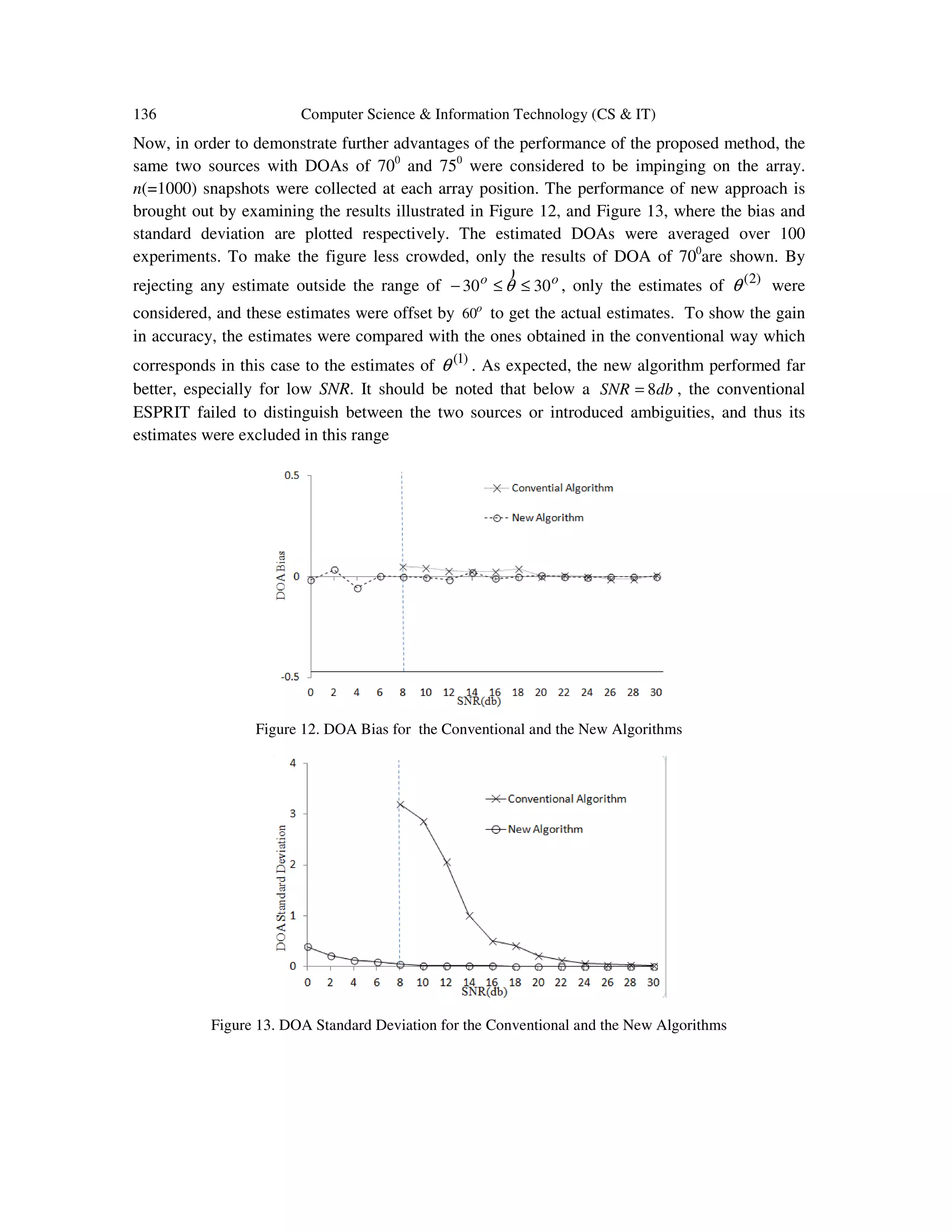 136 Computer Science & Information Technology (CS & IT) Now, in order to demonstrate further advantages of the performance of the proposed method, the same two sources with DOAs of 700 and 750 were considered to be impinging on the array. n(=1000) snapshots were collected at each array position. The performance of new approach is brought out by examining the results illustrated in Figure 12, and Figure 13, where the bias and standard deviation are plotted respectively. The estimated DOAs were averaged over 100 experiments. To make the figure less crowded, only the results of DOA of 700 are shown. By rejecting any estimate outside the range of oo 3030 ≤≤− θ ) , only the estimates of )2( θ were considered, and these estimates were offset by o 60 to get the actual estimates. To show the gain in accuracy, the estimates were compared with the ones obtained in the conventional way which corresponds in this case to the estimates of )1( θ . As expected, the new algorithm performed far better, especially for low SNR. It should be noted that below a dbSNR 8= , the conventional ESPRIT failed to distinguish between the two sources or introduced ambiguities, and thus its estimates were excluded in this range Figure 12. DOA Bias for the Conventional and the New Algorithms Figure 13. DOA Standard Deviation for the Conventional and the New Algorithms 