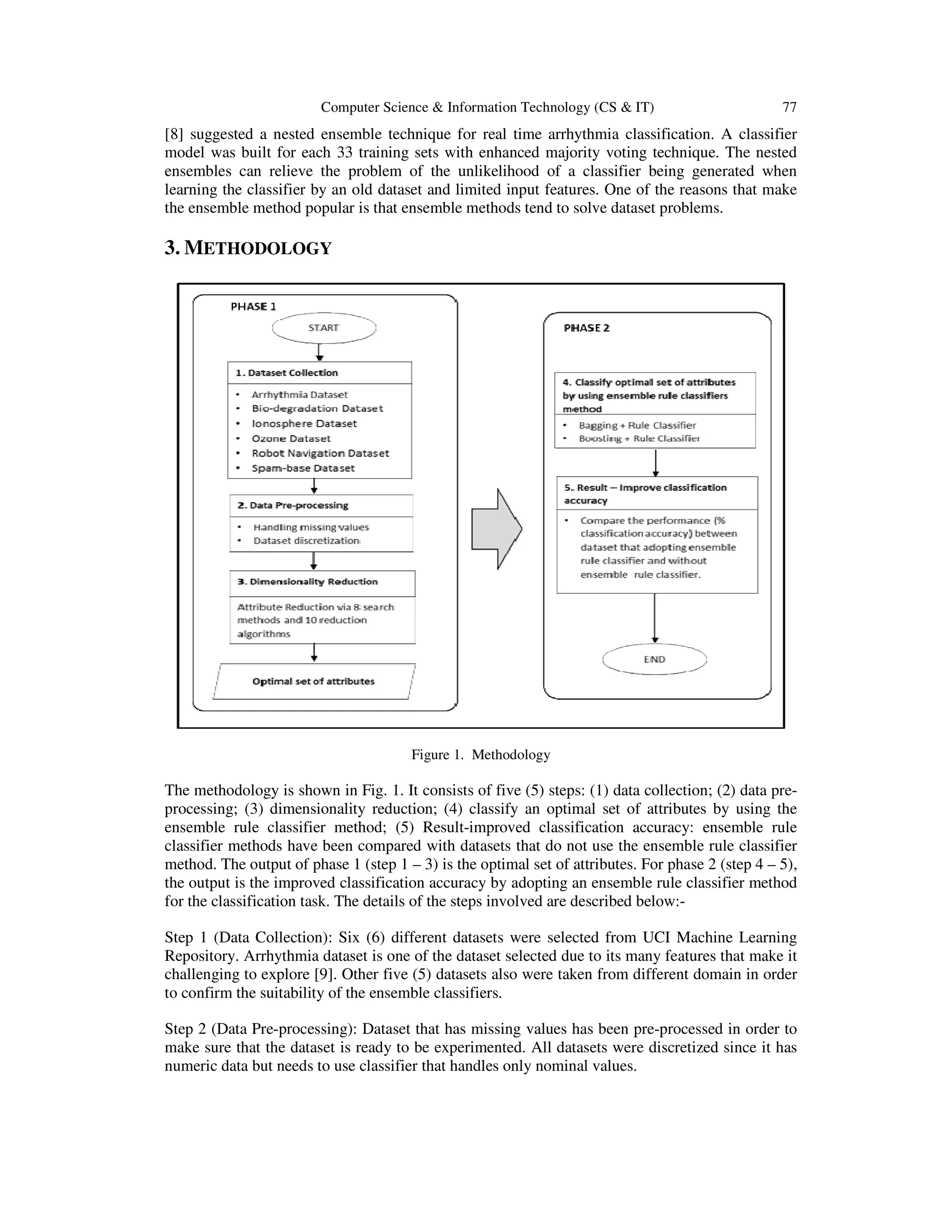 Computer Science & Information Technology (CS & IT) 77 [8] suggested a nested ensemble technique for real time arrhythmia classification. A classifier model was built for each 33 training sets with enhanced majority voting technique. The nested ensembles can relieve the problem of the unlikelihood of a classifier being generated when learning the classifier by an old dataset and limited input features. One of the reasons that make the ensemble method popular is that ensemble methods tend to solve dataset problems. 3. METHODOLOGY Figure 1. Methodology The methodology is shown in Fig. 1. It consists of five (5) steps: (1) data collection; (2) data pre- processing; (3) dimensionality reduction; (4) classify an optimal set of attributes by using the ensemble rule classifier method; (5) Result-improved classification accuracy: ensemble rule classifier methods have been compared with datasets that do not use the ensemble rule classifier method. The output of phase 1 (step 1 – 3) is the optimal set of attributes. For phase 2 (step 4 – 5), the output is the improved classification accuracy by adopting an ensemble rule classifier method for the classification task. The details of the steps involved are described below:- Step 1 (Data Collection): Six (6) different datasets were selected from UCI Machine Learning Repository. Arrhythmia dataset is one of the dataset selected due to its many features that make it challenging to explore [9]. Other five (5) datasets also were taken from different domain in order to confirm the suitability of the ensemble classifiers. Step 2 (Data Pre-processing): Dataset that has missing values has been pre-processed in order to make sure that the dataset is ready to be experimented. All datasets were discretized since it has numeric data but needs to use classifier that handles only nominal values. 
