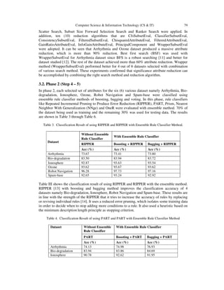 Computer Science & Information Technology (CS & IT) 79
Scatter Search, Subset Size Forward Selection Search and Ranker Search were applied. In
addition, ten (10) reduction algorithms that are CfsSubsetEval, ClassifierSubsetEval,
ConsistencySubsetEval, FilteredSubsetEval, ChisquaredAttributeEval, FilteredAttributeEval,
GainRatioAttributeEval, InfoGainAttributeEval, PrincipalComponent and WrapperSubsetEval
were adopted. It can be seen that Arrhythmia and Ozone dataset produced a massive attribute
reduction, which is more than 90% reduction. Best first search (BSF) was used with
WrapperSubsetEval for Arrhythmia dataset since BFS is a robust searching [11] and better for
dataset studied [12]. The rest of the dataset achieved more than 60% attribute reduction. Wrapper
method (WrapperSubsetEval) performed better for 4 out of 6 datasets selected with combination
of various search method. These experiments confirmed that significance attribute reduction can
be accomplished by combining the right search method and reduction algorithm.
3.2. Phase 2 (Step 4 – 5)
In phase 2, each selected set of attributes for the six (6) various dataset namely Arrhythmia, Bio-
degradation, Ionosphere, Ozone, Robot Navigation and Spam-base were classified using
ensemble rule classifier methods of boosting, bagging and voting. In this phase, rule classifiers
like Repeated Incremental Pruning to Produce Error Reduction (RIPPER), PART, Prism, Nearest
Neighbor With Generalization (NNge) and OneR were evaluated with ensemble method. 70% of
the dataset being used as training and the remaining 30% was used for testing data. The results
are shown in Table 3 through Table 6.
Table 3. Classification Result of using RIPPER and RIPPER with Ensemble Rule Classifier Method.
Dataset
Without Ensemble
Rule Classifier
With Ensemble Rule Classifier
RIPPER Boosting + RIPPER Bagging + RIPPER
Acc (%) Acc (%) Acc (%)
Arrhythmia 73.67 73.41 73.80
Bio-degradation 83.50 83.94 83.72
Ionosphere 92.87 93.63 93.54
Ozone 93.62 93.67 93.62
Robot Navigation 96.28 97.73 97.16
Spam-base 92.65 93.24 92.92
Table III shows the classification result of using RIPPER and RIPPER with the ensemble method.
RIPPER [13] with boosting and bagging method improves the classification accuracy of 4
datasets namely Bio-degradation, Ionosphere, Robot Navigation and Spam-base. These results are
in line with the strength of the RIPPER that it tries to increase the accuracy of rules by replacing
or revising individual rules [14]. It uses a reduced error pruning, which isolates some training data
in order to decide when to stop adding more conditions to a rule. It also used a heuristic based on
the minimum description length principle as stopping criterion.
Table 4. Classification Result of using PART and PART with Ensemble Rule Classifier Method
Dataset Without Ensemble
Rule Classifier
With Ensemble Rule Classifier
PART Boosting + PART Bagging + PART
Acc (%) Acc (%) Acc (%)
Arrhythmia 74.13 74.98 76.93
Bio-degradation 83.94 83.86 84.69
Ionosphere 90.78 92.62 91.95
 