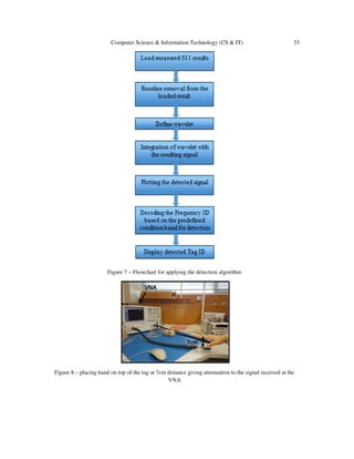 A NOVEL ADAPTIVE - WAVELET BASED DETECTION ALGORITHM FOR CHIPLESS RFID ...