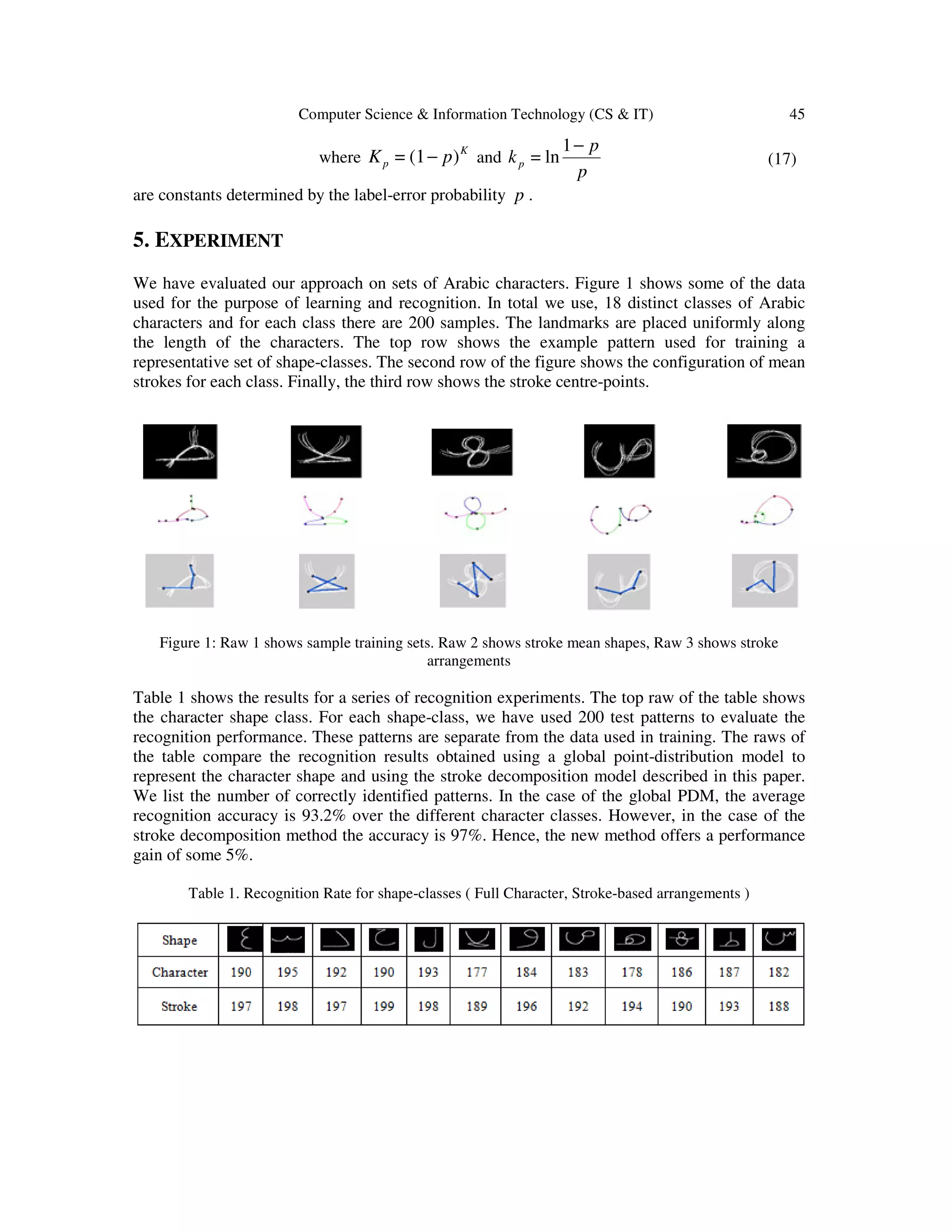 Computer Science & Information Technology (CS & IT) 45
where
K
p pK )(1= − and
p
p
kp
−1
ln= (17)
are constants determined by the label-error probability p .
5. EXPERIMENT
We have evaluated our approach on sets of Arabic characters. Figure 1 shows some of the data
used for the purpose of learning and recognition. In total we use, 18 distinct classes of Arabic
characters and for each class there are 200 samples. The landmarks are placed uniformly along
the length of the characters. The top row shows the example pattern used for training a
representative set of shape-classes. The second row of the figure shows the configuration of mean
strokes for each class. Finally, the third row shows the stroke centre-points.
Figure 1: Raw 1 shows sample training sets. Raw 2 shows stroke mean shapes, Raw 3 shows stroke
arrangements
Table 1 shows the results for a series of recognition experiments. The top raw of the table shows
the character shape class. For each shape-class, we have used 200 test patterns to evaluate the
recognition performance. These patterns are separate from the data used in training. The raws of
the table compare the recognition results obtained using a global point-distribution model to
represent the character shape and using the stroke decomposition model described in this paper.
We list the number of correctly identified patterns. In the case of the global PDM, the average
recognition accuracy is 93.2% over the different character classes. However, in the case of the
stroke decomposition method the accuracy is 97%. Hence, the new method offers a performance
gain of some 5%.
Table 1. Recognition Rate for shape-classes ( Full Character, Stroke-based arrangements )
 