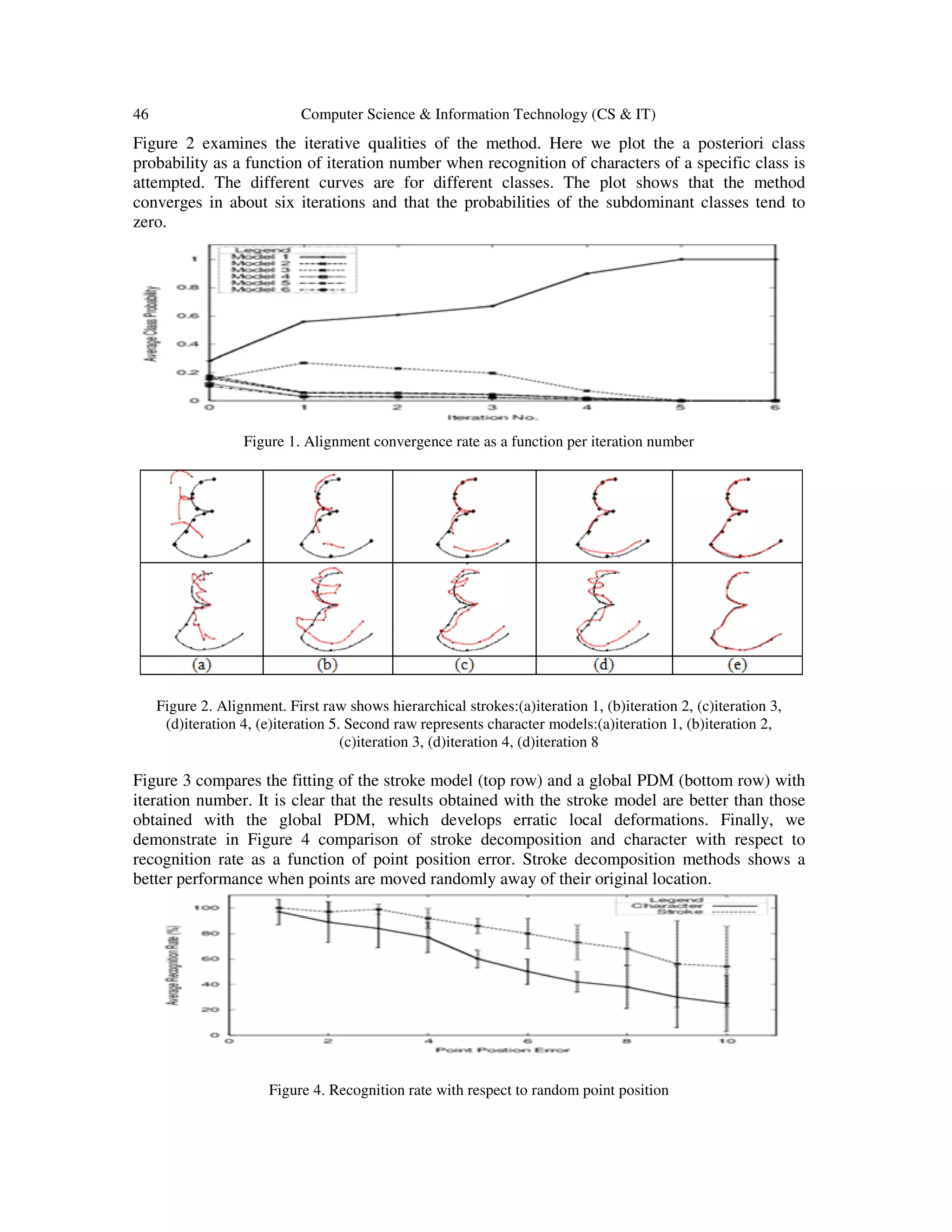 46 Computer Science & Information Technology (CS & IT)
Figure 2 examines the iterative qualities of the method. Here we plot the a posteriori class
probability as a function of iteration number when recognition of characters of a specific class is
attempted. The different curves are for different classes. The plot shows that the method
converges in about six iterations and that the probabilities of the subdominant classes tend to
zero.
Figure 1. Alignment convergence rate as a function per iteration number
Figure 2. Alignment. First raw shows hierarchical strokes:(a)iteration 1, (b)iteration 2, (c)iteration 3,
(d)iteration 4, (e)iteration 5. Second raw represents character models:(a)iteration 1, (b)iteration 2,
(c)iteration 3, (d)iteration 4, (d)iteration 8
Figure 3 compares the fitting of the stroke model (top row) and a global PDM (bottom row) with
iteration number. It is clear that the results obtained with the stroke model are better than those
obtained with the global PDM, which develops erratic local deformations. Finally, we
demonstrate in Figure 4 comparison of stroke decomposition and character with respect to
recognition rate as a function of point position error. Stroke decomposition methods shows a
better performance when points are moved randomly away of their original location.
Figure 4. Recognition rate with respect to random point position
 
