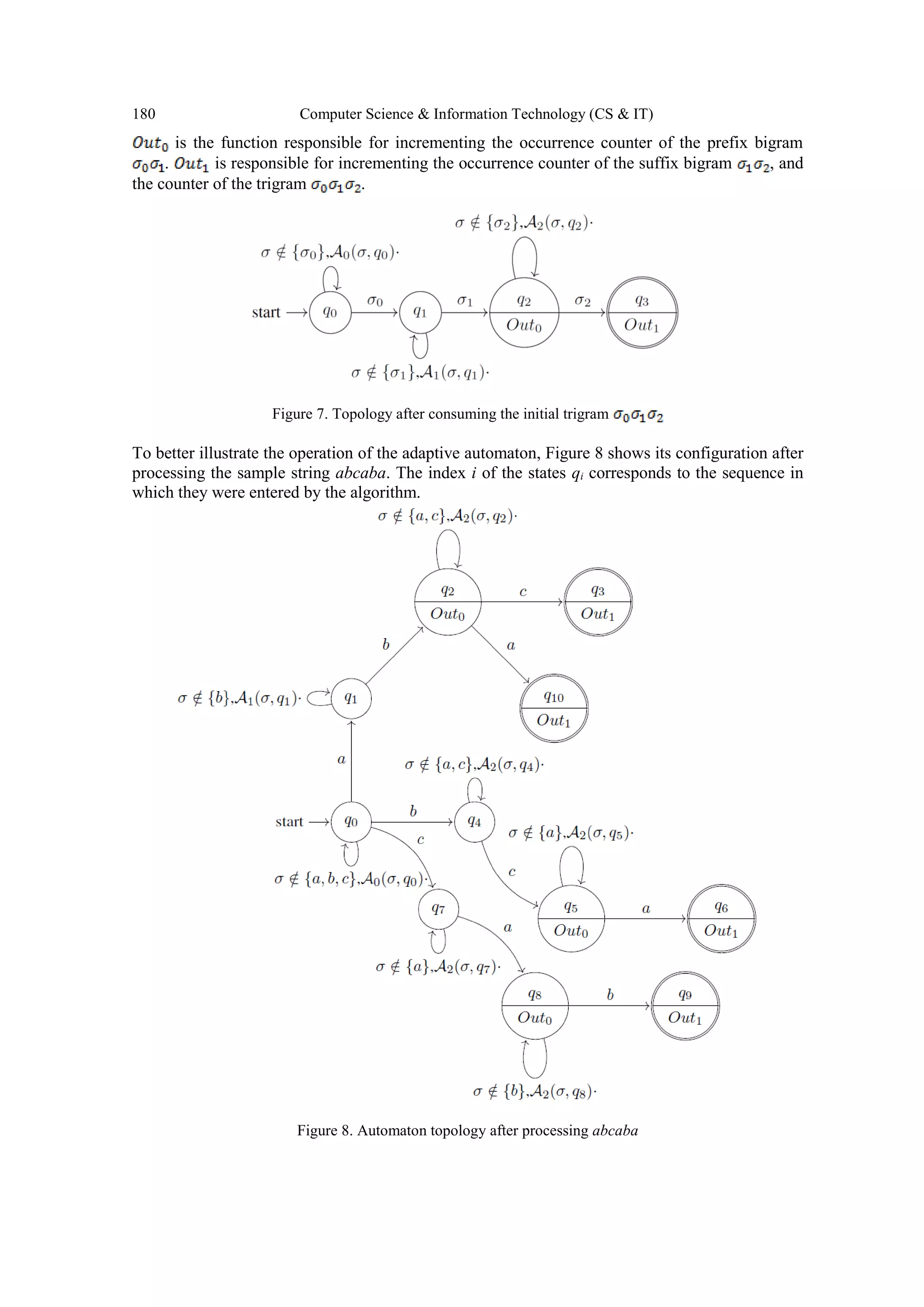 180 Computer Science & Information Technology (CS & IT)
is the function responsible for incrementing the occurrence counter of the prefix bigram
. is responsible for incrementing the occurrence counter of the suffix bigram , and
the counter of the trigram .
Figure 7. Topology after consuming the initial trigram
To better illustrate the operation of the adaptive automaton, Figure 8 shows its configuration after
processing the sample string abcaba. The index i of the states qi corresponds to the sequence in
which they were entered by the algorithm.
Figure 8. Automaton topology after processing abcaba
 