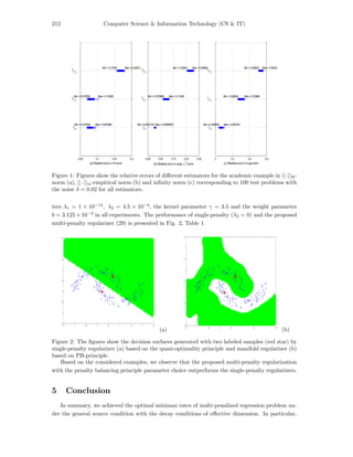 212 Computer Science & Information Technology (CS & IT)
Figure 1: Figures show the relative errors of diﬀerent estimators for the academic example in ||·||H-
norm (a), || · ||m-empirical norm (b) and inﬁnity norm (c) corresponding to 100 test problems with
the noise δ = 0.02 for all estimators.
ters λ1 = 1 × 10−14
, λ2 = 4.5 × 10−3
, the kernel parameter γ = 3.5 and the weight parameter
b = 3.125 × 10−3
in all experiments. The performance of single-penalty (λ2 = 0) and the proposed
multi-penalty regularizer (29) is presented in Fig. 2, Table 1.
(a) (b)
Figure 2: The ﬁgures show the decision surfaces generated with two labeled samples (red star) by
single-penalty regularizer (a) based on the quasi-optimality principle and manifold regularizer (b)
based on PB-principle.
Based on the considered examples, we observe that the proposed multi-penalty regularization
with the penalty balancing principle parameter choice outperforms the single-penalty regularizers.
5 Conclusion
In summary, we achieved the optimal minimax rates of multi-penalized regression problem un-
der the general source condition with the decay conditions of eﬀective dimension. In particular,
 