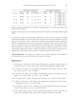 Computer Science & Information Technology (CS & IT) 213
Single-penalty Regularizer Multi-penalty Regularizer
(SP %) (WC) Parameters (SP %) (WC) Parameters
m = 2 76.984 89 λ1 = 1.2 × 10−14
100 0 λ1 = 1.1103 × 10−14
λ2 = 5.9874 × 10−4
m = 6 88.249 112 λ1 = 1.2 × 10−14
100 0 λ1 = 9.8784 × 10−15
λ2 = 5.7020 × 10−4
m = 10 93.725 77 λ1 = 1.2 × 10−14
100 0 λ1 = 1.0504 × 10−14
λ2 = 7.3798 × 10−4
m = 20 98.100 40 λ1 = 1.2 × 10−14
100 0 λ1 = 1.0782 × 10−14
λ2 = 7.0076 × 10−4
Table 1: Statistical performance interpretation of single-penalty (λ2 = 0) and multi-penalty regu-
larizers of the functional
Symbols: labeled points (m); successfully predicted (SP); maximum of wrongly classiﬁed points
(WC)
the convergence analysis of multi-penalty regularization provide the error estimates of manifold
regularization problem. We can also address the convergence issues of binary classiﬁcation problem
using our error estimates. Here we discussed the penalty balancing principle based on augmented
Tikhonov regularization for the choice of regularization parameters. Many other parameter choice
rules are proposed to obtain the regularized solution of multi-parameter regularization schemes.
The next problem of interest can be the rigorous analysis of diﬀerent parameter choice rules of
multi-penalty regularization schemes. Finally, the superiority of multi-penalty regularization over
single-penalty regularization is shown using the academic example and moon data set.
Acknowledgements: The authors are grateful for the valuable suggestions and comments of
the anonymous referees that led to improve the quality of the paper.
References
[1] O. Bousquet, S. Boucheron, and G. Lugosi, “Introduction to statistical learning theory,” in
Advanced lectures on machine learning, pp. 169–207, Berlin/Heidelberg: Springer, 2004.
[2] F. Cucker and S. Smale, “On the mathematical foundations of learning,” Bull. Amer. Math.
Soc. (NS), vol. 39, no. 1, pp. 1–49, 2002.
[3] T. Evgeniou, M. Pontil, and T. Poggio, “Regularization networks and support vector ma-
chines,” Adv. Comput. Math., vol. 13, no. 1, pp. 1–50, 2000.
[4] V. N. Vapnik and V. Vapnik, Statistical Learning Theory, vol. 1. New York: Wiley, 1998.
[5] F. Bauer, S. Pereverzev, and L. Rosasco, “On regularization algorithms in learning theory,”
J. Complexity, vol. 23, no. 1, pp. 52–72, 2007.
[6] A. Caponnetto and E. De Vito, “Optimal rates for the regularized least-squares algorithm,”
Found. Comput. Math., vol. 7, no. 3, pp. 331–368, 2007.
[7] H. W. Engl, M. Hanke, and A. Neubauer, Regularization of Inverse Problems, vol. 375. Dor-
drecht, The Netherlands: Math. Appl., Kluwer Academic Publishers Group, 1996.
 