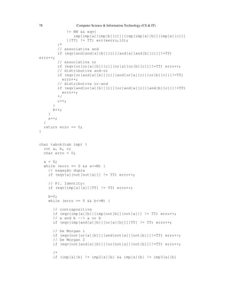 78 Computer Science & Information Technology (CS & IT)
!= NN && eqv[
imp[imp[a][imp[b][c]]][imp[imp[a][b]][imp[a][c]]]
][TT] != TT) err(&erro,12);
/*
// associativa and
if (eqv[and[and[a][b]][c]][and[a][and[b][c]]]!=TT)
erro++;
// associativa or
if (eqv[or[or[a][b]][c]][or[a][or[b][c]]]!=TT) erro++;
// distributiva and-or
if (eqv[or[and[a][b]][c]][and[or[a][c]][or[b][c]]]!=TT)
erro++;
// distributiva or-and
if (eqv[and[or[a][b]][c]][or[and[a][c]][and[b][c]]]!=TT)
erro++;
*/
c++;
}
b++;
}
a++;
}
return erro == 0;
}
char tabok(tab imp) {
int a, b, c;
char erro = 0;
a = 0;
while (erro == 0 && a<=M) {
// nagação dupla
if (eqv[a][not[not[a]]] != TT) erro++;
// P1. Identity:
if (eqv[imp[a][a]][TT] != TT) erro++;
b=0;
while (erro == 0 && b<=M) {
// contrapositiva
if (eqv[imp[a][b]][imp[not[b]][not[a]]] != TT) erro++;
// a and b --> a or b
if (eqv[imp[and[a][b]][or[a][b]]][TT] != TT) erro++;
// De Morgan 1
if (eqv[not[or[a][b]]][and[not[a]][not[b]]]!=TT) erro++;
// De Morgan 2
if (eqv[not[and[a][b]]][or[not[a]][not[b]]]!=TT) erro++;
/*
if (imp[a][b] != imp2[a][b] && imp[a][b] != imp3[a][b]
 