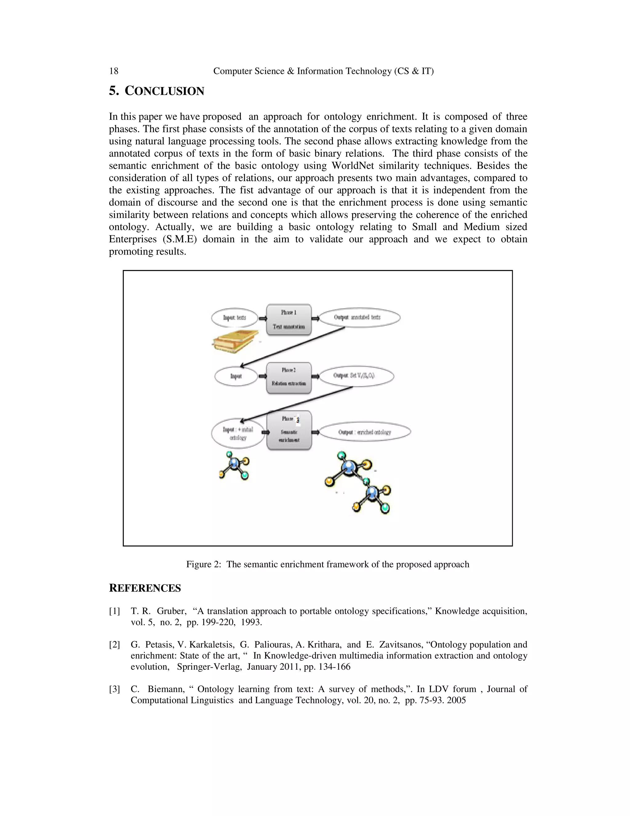 18 Computer Science & Information Technology (CS & IT)
5. CONCLUSION
In this paper we have proposed an approach for ontology enrichment. It is composed of three
phases. The first phase consists of the annotation of the corpus of texts relating to a given domain
using natural language processing tools. The second phase allows extracting knowledge from the
annotated corpus of texts in the form of basic binary relations. The third phase consists of the
semantic enrichment of the basic ontology using WorldNet similarity techniques. Besides the
consideration of all types of relations, our approach presents two main advantages, compared to
the existing approaches. The fist advantage of our approach is that it is independent from the
domain of discourse and the second one is that the enrichment process is done using semantic
similarity between relations and concepts which allows preserving the coherence of the enriched
ontology. Actually, we are building a basic ontology relating to Small and Medium sized
Enterprises (S.M.E) domain in the aim to validate our approach and we expect to obtain
promoting results.
Figure 2: The semantic enrichment framework of the proposed approach
REFERENCES
[1] T. R. Gruber, “A translation approach to portable ontology specifications,” Knowledge acquisition,
vol. 5, no. 2, pp. 199-220, 1993.
[2] G. Petasis, V. Karkaletsis, G. Paliouras, A. Krithara, and E. Zavitsanos, “Ontology population and
enrichment: State of the art, “ In Knowledge-driven multimedia information extraction and ontology
evolution, Springer-Verlag, January 2011, pp. 134-166
[3] C. Biemann, “ Ontology learning from text: A survey of methods,”. In LDV forum , Journal of
Computational Linguistics and Language Technology, vol. 20, no. 2, pp. 75-93. 2005
 