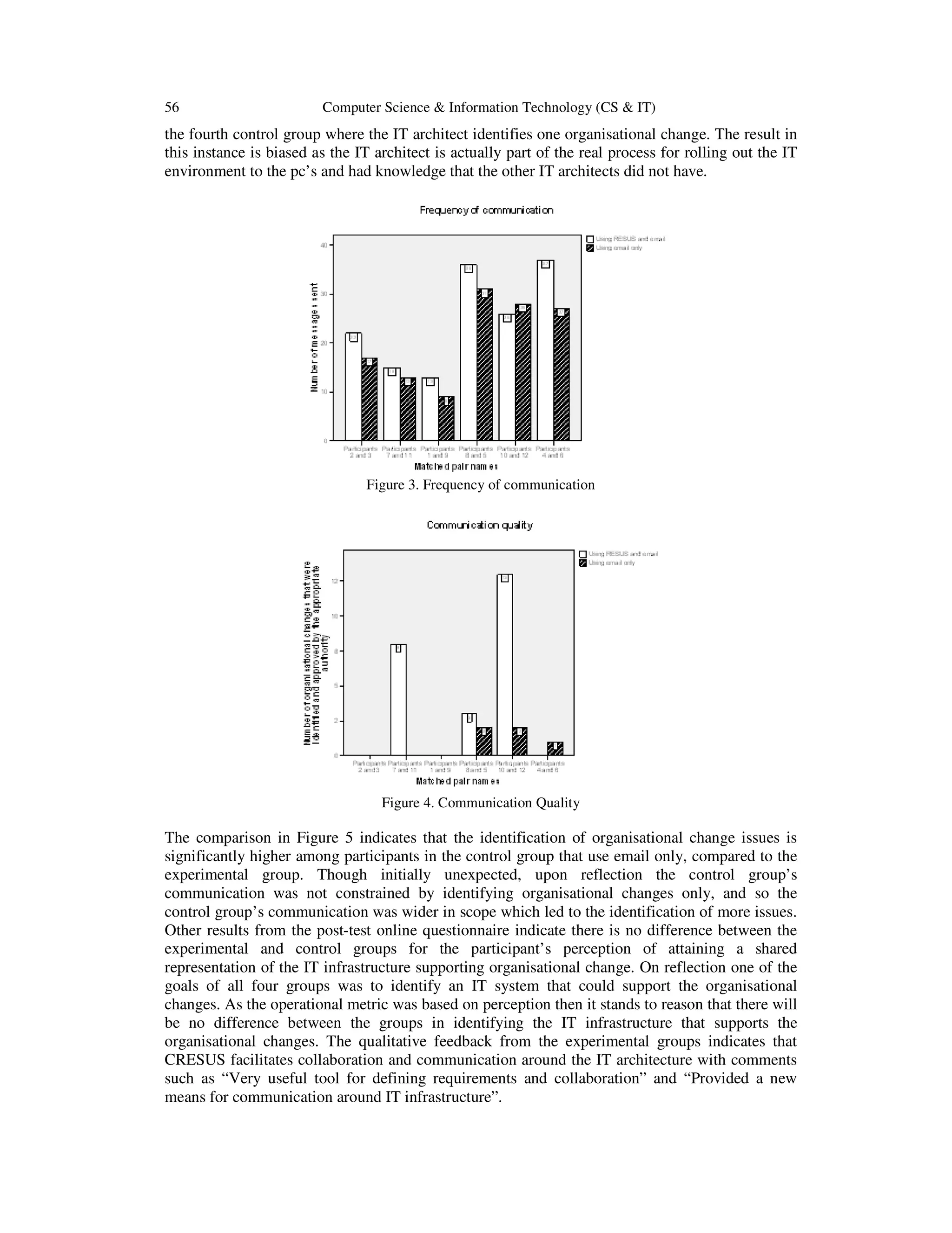 56 Computer Science & Information Technology (CS & IT)
the fourth control group where the IT architect identifies one organisational change. The result in
this instance is biased as the IT architect is actually part of the real process for rolling out the IT
environment to the pc’s and had knowledge that the other IT architects did not have.
Figure 3. Frequency of communication
Figure 4. Communication Quality
The comparison in Figure 5 indicates that the identification of organisational change issues is
significantly higher among participants in the control group that use email only, compared to the
experimental group. Though initially unexpected, upon reflection the control group’s
communication was not constrained by identifying organisational changes only, and so the
control group’s communication was wider in scope which led to the identification of more issues.
Other results from the post-test online questionnaire indicate there is no difference between the
experimental and control groups for the participant’s perception of attaining a shared
representation of the IT infrastructure supporting organisational change. On reflection one of the
goals of all four groups was to identify an IT system that could support the organisational
changes. As the operational metric was based on perception then it stands to reason that there will
be no difference between the groups in identifying the IT infrastructure that supports the
organisational changes. The qualitative feedback from the experimental groups indicates that
CRESUS facilitates collaboration and communication around the IT architecture with comments
such as “Very useful tool for defining requirements and collaboration” and “Provided a new
means for communication around IT infrastructure”.
 