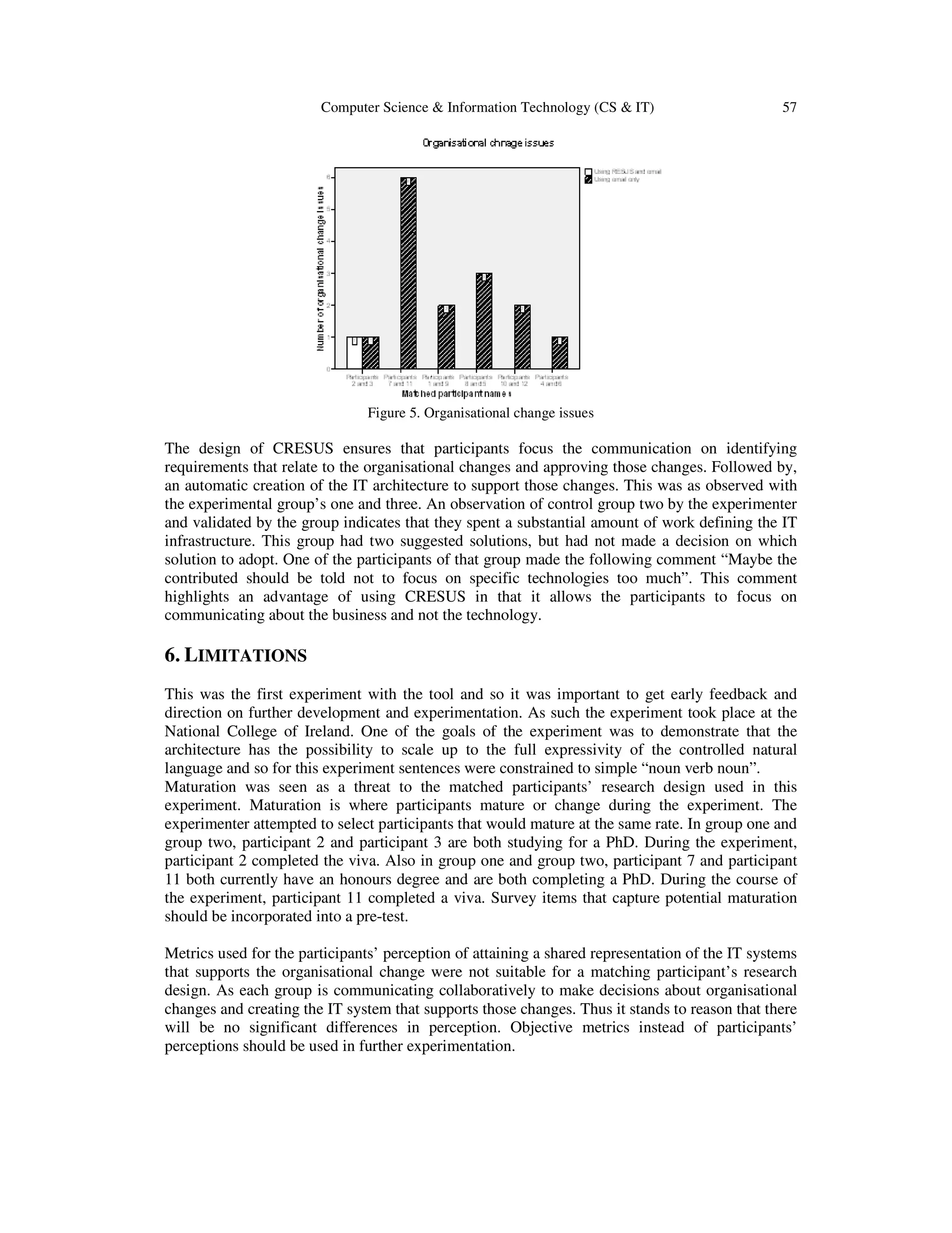 Computer Science & Information Technology (CS & IT) 57
Figure 5. Organisational change issues
The design of CRESUS ensures that participants focus the communication on identifying
requirements that relate to the organisational changes and approving those changes. Followed by,
an automatic creation of the IT architecture to support those changes. This was as observed with
the experimental group’s one and three. An observation of control group two by the experimenter
and validated by the group indicates that they spent a substantial amount of work defining the IT
infrastructure. This group had two suggested solutions, but had not made a decision on which
solution to adopt. One of the participants of that group made the following comment “Maybe the
contributed should be told not to focus on specific technologies too much”. This comment
highlights an advantage of using CRESUS in that it allows the participants to focus on
communicating about the business and not the technology.
6. LIMITATIONS
This was the first experiment with the tool and so it was important to get early feedback and
direction on further development and experimentation. As such the experiment took place at the
National College of Ireland. One of the goals of the experiment was to demonstrate that the
architecture has the possibility to scale up to the full expressivity of the controlled natural
language and so for this experiment sentences were constrained to simple “noun verb noun”.
Maturation was seen as a threat to the matched participants’ research design used in this
experiment. Maturation is where participants mature or change during the experiment. The
experimenter attempted to select participants that would mature at the same rate. In group one and
group two, participant 2 and participant 3 are both studying for a PhD. During the experiment,
participant 2 completed the viva. Also in group one and group two, participant 7 and participant
11 both currently have an honours degree and are both completing a PhD. During the course of
the experiment, participant 11 completed a viva. Survey items that capture potential maturation
should be incorporated into a pre-test.
Metrics used for the participants’ perception of attaining a shared representation of the IT systems
that supports the organisational change were not suitable for a matching participant’s research
design. As each group is communicating collaboratively to make decisions about organisational
changes and creating the IT system that supports those changes. Thus it stands to reason that there
will be no significant differences in perception. Objective metrics instead of participants’
perceptions should be used in further experimentation.
 
