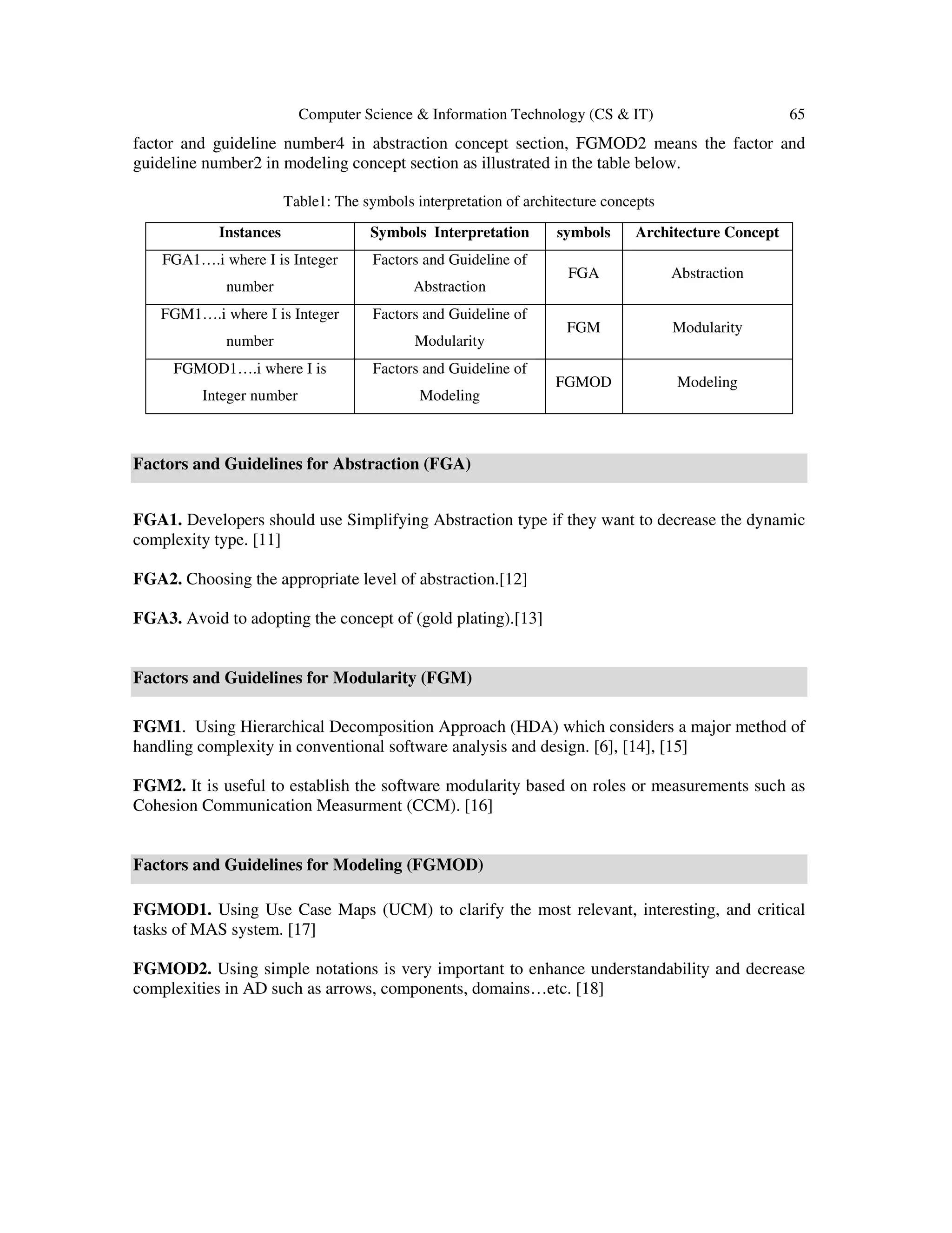 Computer Science & Information Technology (CS & IT) 65
factor and guideline number4 in abstraction concept section, FGMOD2 means the factor and
guideline number2 in modeling concept section as illustrated in the table below.
Table1: The symbols interpretation of architecture concepts
Factors and Guidelines for Abstraction (FGA)
FGA1. Developers should use Simplifying Abstraction type if they want to decrease the dynamic
complexity type. [11]
FGA2. Choosing the appropriate level of abstraction.[12]
FGA3. Avoid to adopting the concept of (gold plating).[13]
Factors and Guidelines for Modularity (FGM)
FGM1. Using Hierarchical Decomposition Approach (HDA) which considers a major method of
handling complexity in conventional software analysis and design. [6], [14], [15]
FGM2. It is useful to establish the software modularity based on roles or measurements such as
Cohesion Communication Measurment (CCM). [16]
Factors and Guidelines for Modeling (FGMOD)
FGMOD1. Using Use Case Maps (UCM) to clarify the most relevant, interesting, and critical
tasks of MAS system. [17]
FGMOD2. Using simple notations is very important to enhance understandability and decrease
complexities in AD such as arrows, components, domains…etc. [18]
Instances Symbols Interpretation symbols Architecture Concept
FGA1….i where I is Integer
number
Factors and Guideline of
Abstraction
FGA Abstraction
FGM1….i where I is Integer
number
Factors and Guideline of
Modularity
FGM Modularity
FGMOD1….i where I is
Integer number
Factors and Guideline of
Modeling
FGMOD Modeling
 