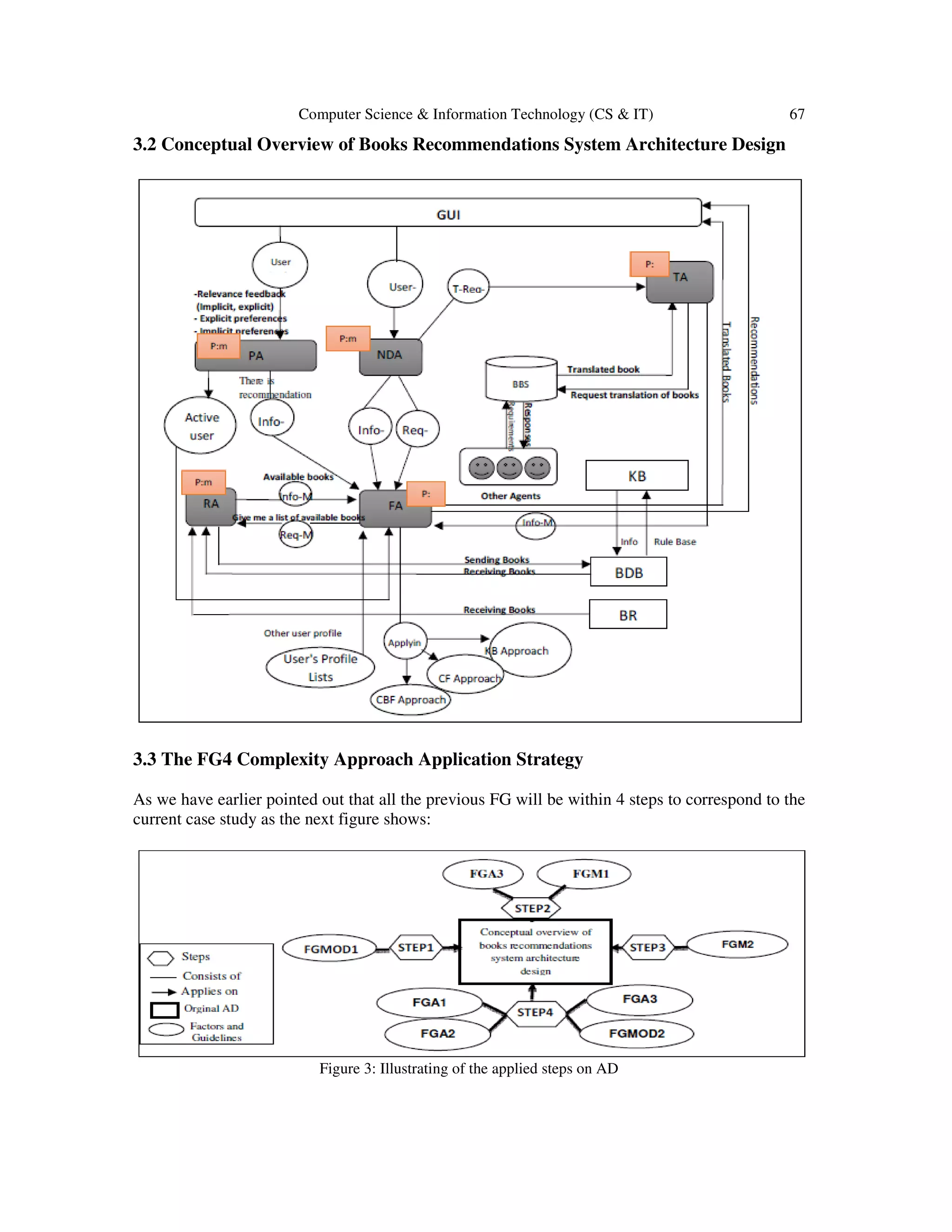Computer Science & Information Technology (CS & IT) 67
3.2 Conceptual Overview of Books Recommendations System Architecture Design
3.3 The FG4 Complexity Approach Application Strategy
As we have earlier pointed out that all the previous FG will be within 4 steps to correspond to the
current case study as the next figure shows:
Figure 3: Illustrating of the applied steps on AD
 