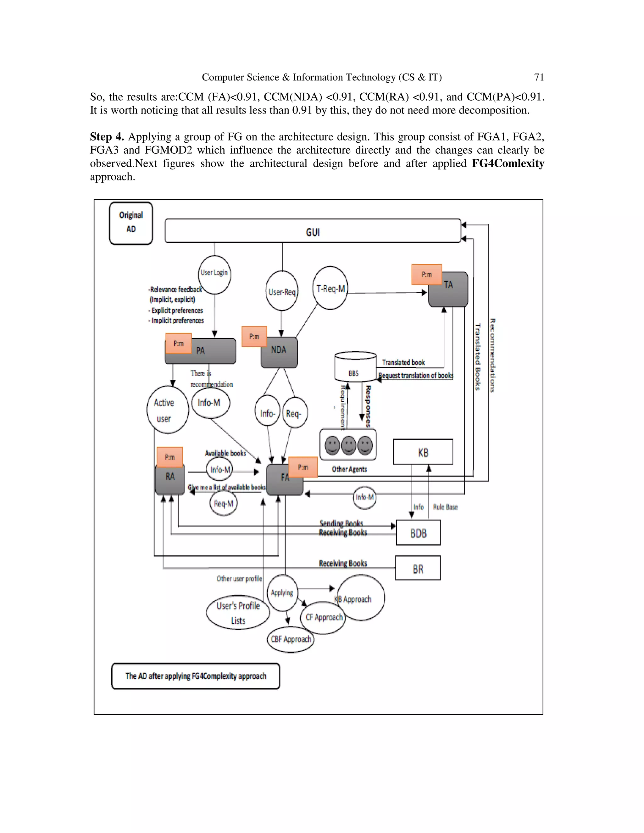 Computer Science & Information Technology (CS & IT) 71
So, the results are:CCM (FA)<0.91, CCM(NDA) <0.91, CCM(RA) <0.91, and CCM(PA)<0.91.
It is worth noticing that all results less than 0.91 by this, they do not need more decomposition.
Step 4. Applying a group of FG on the architecture design. This group consist of FGA1, FGA2,
FGA3 and FGMOD2 which influence the architecture directly and the changes can clearly be
observed.Next figures show the architectural design before and after applied FG4Comlexity
approach.
 