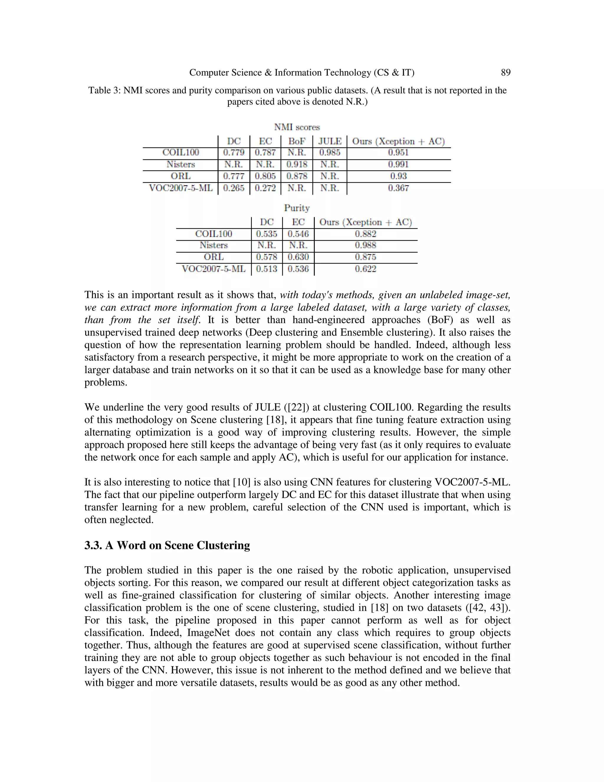 Computer Science & Information Technology (CS & IT) 89
Table 3: NMI scores and purity comparison on various public datasets. (A result that is not reported in the
papers cited above is denoted N.R.)
This is an important result as it shows that, with today's methods, given an unlabeled image-set,
we can extract more information from a large labeled dataset, with a large variety of classes,
than from the set itself. It is better than hand-engineered approaches (BoF) as well as
unsupervised trained deep networks (Deep clustering and Ensemble clustering). It also raises the
question of how the representation learning problem should be handled. Indeed, although less
satisfactory from a research perspective, it might be more appropriate to work on the creation of a
larger database and train networks on it so that it can be used as a knowledge base for many other
problems.
We underline the very good results of JULE ([22]) at clustering COIL100. Regarding the results
of this methodology on Scene clustering [18], it appears that fine tuning feature extraction using
alternating optimization is a good way of improving clustering results. However, the simple
approach proposed here still keeps the advantage of being very fast (as it only requires to evaluate
the network once for each sample and apply AC), which is useful for our application for instance.
It is also interesting to notice that [10] is also using CNN features for clustering VOC2007-5-ML.
The fact that our pipeline outperform largely DC and EC for this dataset illustrate that when using
transfer learning for a new problem, careful selection of the CNN used is important, which is
often neglected.
3.3. A Word on Scene Clustering
The problem studied in this paper is the one raised by the robotic application, unsupervised
objects sorting. For this reason, we compared our result at different object categorization tasks as
well as fine-grained classification for clustering of similar objects. Another interesting image
classification problem is the one of scene clustering, studied in [18] on two datasets ([42, 43]).
For this task, the pipeline proposed in this paper cannot perform as well as for object
classification. Indeed, ImageNet does not contain any class which requires to group objects
together. Thus, although the features are good at supervised scene classification, without further
training they are not able to group objects together as such behaviour is not encoded in the final
layers of the CNN. However, this issue is not inherent to the method defined and we believe that
with bigger and more versatile datasets, results would be as good as any other method.
 