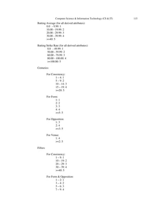 Computer Science & Information Technology (CS & IT) 115
Batting Average (for all derived attributes):
0.0 - 9.99: 1
10.00 - 19.99: 2
20.00 - 29.99: 3
30.00 - 39.99: 4
>=40: 5
Batting Strike Rate (for all derived attributes):
0.0 - 49.99: 1
50.00 - 59.99: 2
60.00 - 79.99: 3
80.00 - 100.00: 4
>=100.00: 5
Centuries:
For Consistency:
1 – 4: 1
5 – 9: 2
10 – 14: 3
15 – 19: 4
>=20: 5
For Form:
1: 1
2: 2
3: 3
4: 4
>=5: 5
For Opposition:
1: 3
2: 4
>=3: 5
For Venue:
1: 4
>=2: 5
Fifties:
For Consistency:
1 – 9: 1
10 – 19: 2
20 – 29: 3
30 – 39: 4
>=40: 5
For Form & Opposition:
1 – 2: 1
3 – 4: 2
5 – 6: 3
7 – 9: 4
 