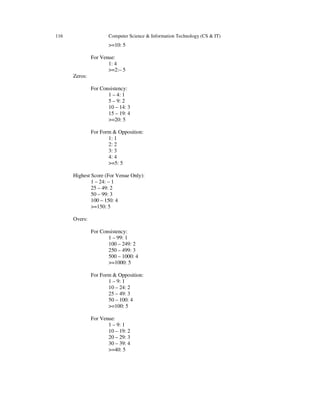 116 Computer Science & Information Technology (CS & IT)
>=10: 5
For Venue:
1: 4
>=2:– 5
Zeros:
For Consistency:
1 – 4: 1
5 – 9: 2
10 – 14: 3
15 – 19: 4
>=20: 5
For Form & Opposition:
1: 1
2: 2
3: 3
4: 4
>=5: 5
Highest Score (For Venue Only):
1 – 24: – 1
25 – 49: 2
50 – 99: 3
100 – 150: 4
>=150: 5
Overs:
For Consistency:
1 – 99: 1
100 – 249: 2
250 – 499: 3
500 – 1000: 4
>=1000: 5
For Form & Opposition:
1 – 9: 1
10 – 24: 2
25 – 49: 3
50 – 100: 4
>=100: 5
For Venue:
1 – 9: 1
10 – 19: 2
20 – 29: 3
30 – 39: 4
>=40: 5
 