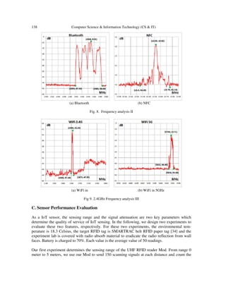 138 Computer Science & Information Technology (CS & IT)
(a) Bluetooth (b) NFC
Fig. 8. Frequency analysis II
(a) WiFi in (b) WiFi in 5GHz
Fig 9. 2.4GHz Frequency analysis III
C. Sensor Performance Evaluation
As a IoT sensor, the sensing range and the signal attenuation are two key parameters which
determine the quality of service of IoT sensing. In the following, we design two experiments to
evaluate these two features, respectively. For these two experiments, the environmental tem-
perature is 18.3 Celsius, the target RFID tag is SMARTRAC belt RFID paper tag [34] and the
experiment lab is covered with radio absorb material to eradicate the radio reflection from wall
faces. Battery is charged to 70%. Each value is the average value of 50 readings.
Our first experiment determines the sensing range of the UHF RFID reader Mod. From range 0
meter to 5 meters, we use our Mod to send 150 scanning signals at each distance and count the
 