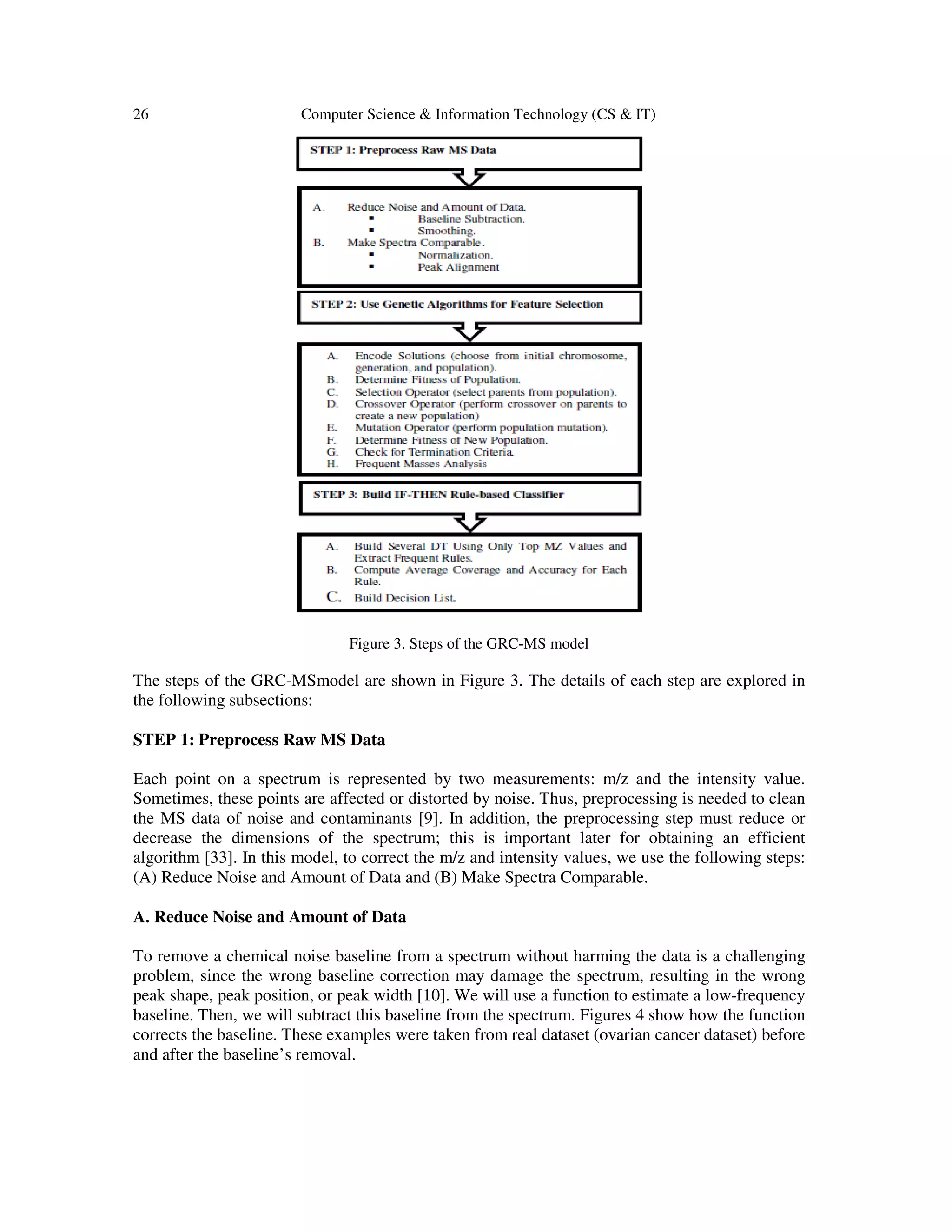 26 Computer Science & Information Technology (CS & IT)
Figure 3. Steps of the GRC-MS model
The steps of the GRC-MSmodel are shown in Figure 3. The details of each step are explored in
the following subsections:
STEP 1: Preprocess Raw MS Data
Each point on a spectrum is represented by two measurements: m/z and the intensity value.
Sometimes, these points are affected or distorted by noise. Thus, preprocessing is needed to clean
the MS data of noise and contaminants [9]. In addition, the preprocessing step must reduce or
decrease the dimensions of the spectrum; this is important later for obtaining an efficient
algorithm [33]. In this model, to correct the m/z and intensity values, we use the following steps:
(A) Reduce Noise and Amount of Data and (B) Make Spectra Comparable.
A. Reduce Noise and Amount of Data
To remove a chemical noise baseline from a spectrum without harming the data is a challenging
problem, since the wrong baseline correction may damage the spectrum, resulting in the wrong
peak shape, peak position, or peak width [10]. We will use a function to estimate a low-frequency
baseline. Then, we will subtract this baseline from the spectrum. Figures 4 show how the function
corrects the baseline. These examples were taken from real dataset (ovarian cancer dataset) before
and after the baseline’s removal.
 