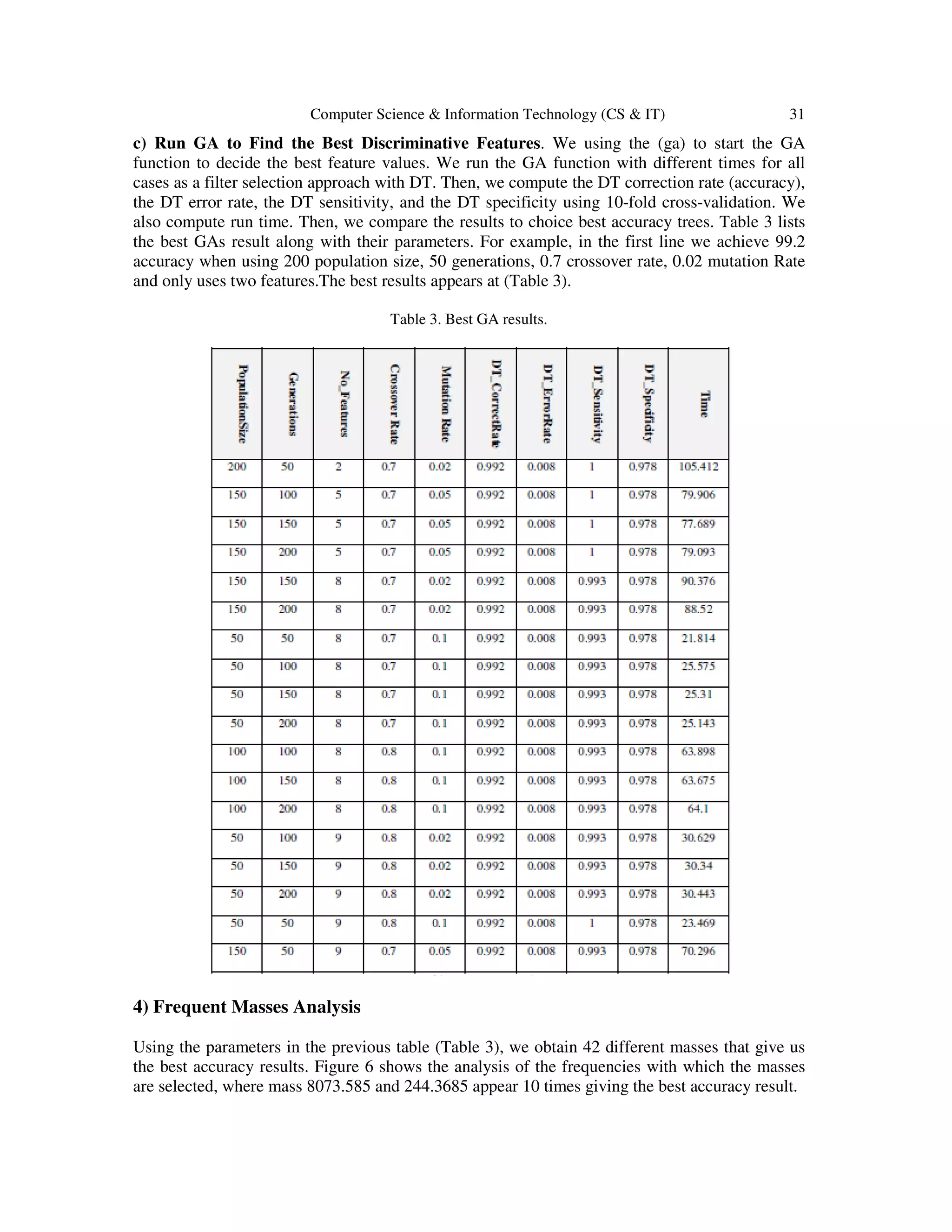 Computer Science & Information Technology (CS & IT) 31
c) Run GA to Find the Best Discriminative Features. We using the (ga) to start the GA
function to decide the best feature values. We run the GA function with different times for all
cases as a filter selection approach with DT. Then, we compute the DT correction rate (accuracy),
the DT error rate, the DT sensitivity, and the DT specificity using 10-fold cross-validation. We
also compute run time. Then, we compare the results to choice best accuracy trees. Table 3 lists
the best GAs result along with their parameters. For example, in the first line we achieve 99.2
accuracy when using 200 population size, 50 generations, 0.7 crossover rate, 0.02 mutation Rate
and only uses two features.The best results appears at (Table 3).
Table 3. Best GA results.
4) Frequent Masses Analysis
Using the parameters in the previous table (Table 3), we obtain 42 different masses that give us
the best accuracy results. Figure 6 shows the analysis of the frequencies with which the masses
are selected, where mass 8073.585 and 244.3685 appear 10 times giving the best accuracy result.
 