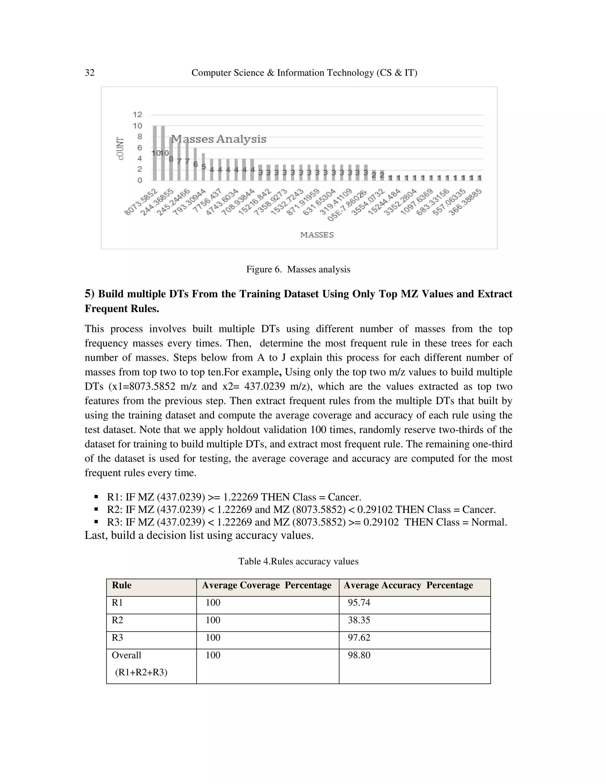 32 Computer Science & Information Technology (CS & IT)
Figure 6. Masses analysis
5) Build multiple DTs From the Training Dataset Using Only Top MZ Values and Extract
Frequent Rules.
This process involves built multiple DTs using different number of masses from the top
frequency masses every times. Then, determine the most frequent rule in these trees for each
number of masses. Steps below from A to J explain this process for each different number of
masses from top two to top ten.For example, Using only the top two m/z values to build multiple
DTs (x1=8073.5852 m/z and x2= 437.0239 m/z), which are the values extracted as top two
features from the previous step. Then extract frequent rules from the multiple DTs that built by
using the training dataset and compute the average coverage and accuracy of each rule using the
test dataset. Note that we apply holdout validation 100 times, randomly reserve two-thirds of the
dataset for training to build multiple DTs, and extract most frequent rule. The remaining one-third
of the dataset is used for testing, the average coverage and accuracy are computed for the most
frequent rules every time.
R1: IF MZ (437.0239) >= 1.22269 THEN Class = Cancer.
R2: IF MZ (437.0239) < 1.22269 and MZ (8073.5852) < 0.29102 THEN Class = Cancer.
R3: IF MZ (437.0239) < 1.22269 and MZ (8073.5852) >= 0.29102 THEN Class = Normal.
Last, build a decision list using accuracy values.
Table 4.Rules accuracy values
Rule Average Coverage Percentage Average Accuracy Percentage
R1 100 95.74
R2 100 38.35
R3 100 97.62
Overall
(R1+R2+R3)
100 98.80
 