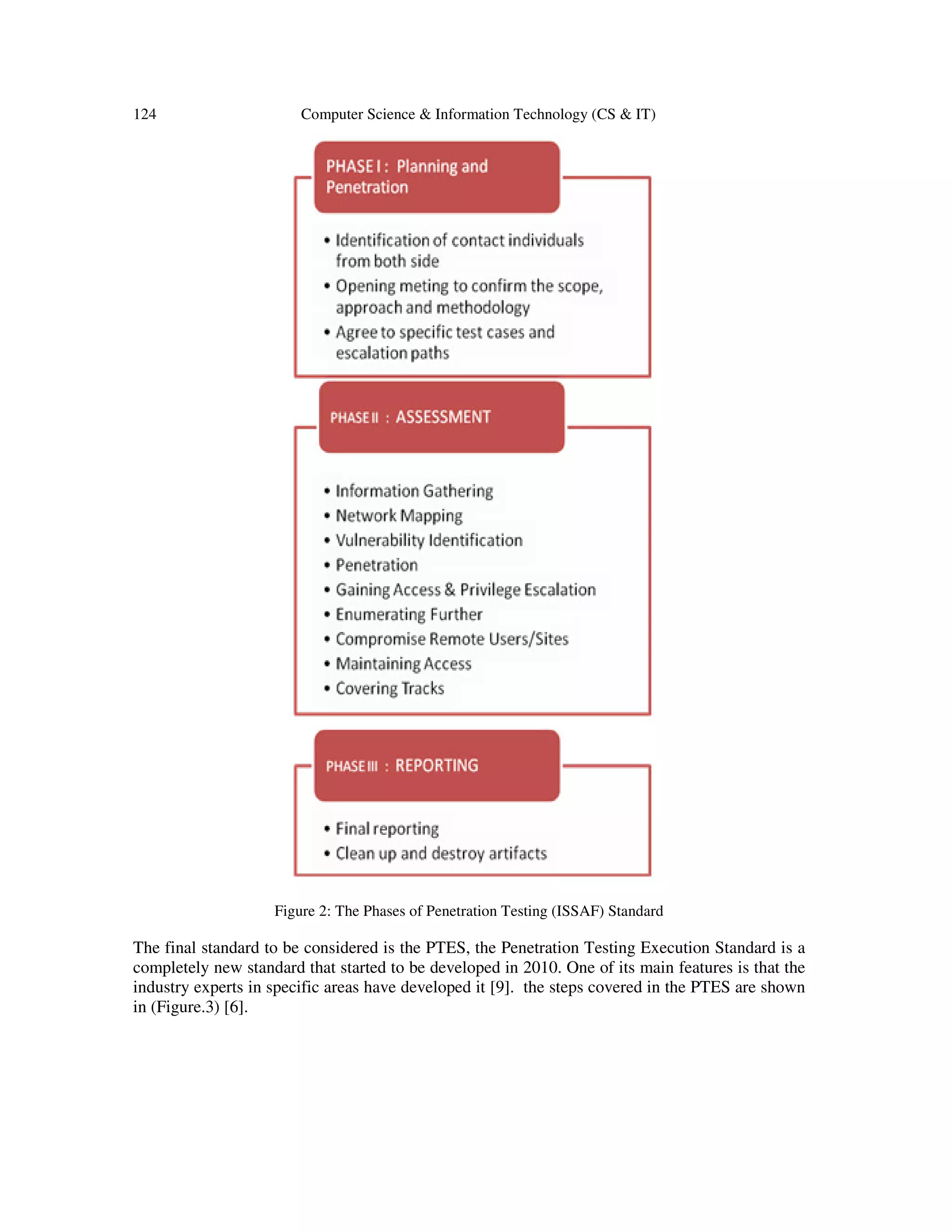 124 Computer Science & Information Technology (CS & IT)
Figure 2: The Phases of Penetration Testing (ISSAF) Standard
The final standard to be considered is the PTES, the Penetration Testing Execution Standard is a
completely new standard that started to be developed in 2010. One of its main features is that the
industry experts in specific areas have developed it [9]. the steps covered in the PTES are shown
in (Figure.3) [6].
 