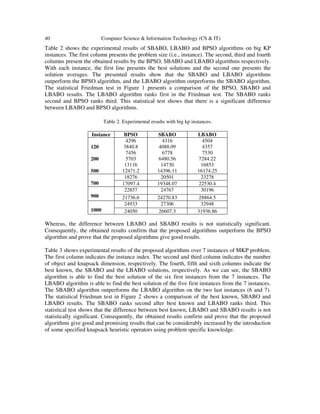 40 Computer Science & Information Technology (CS & IT)
Table 2 shows the experimental results of SBABO, LBABO and BPSO algorithms on big KP
instances. The first column presents the problem size (i.e., instance). The second, third and fourth
columns present the obtained results by the BPSO, SBABO and LBABO algorithms respectively.
With each instance, the first line presents the best solutions and the second one presents the
solution averages. The presented results show that the SBABO and LBABO algorithms
outperform the BPSO algorithm, and the LBABO algorithm outperforms the SBABO algorithm.
The statistical Friedman test in Figure 1 presents a comparison of the BPSO, SBABO and
LBABO results. The LBABO algorithm ranks first in the Friedman test. The SBABO ranks
second and BPSO ranks third. This statistical test shows that there is a significant difference
between LBABO and BPSO algorithms.
Table 2. Experimental results with big kp instances.
Instance BPSO SBABO LBABO
120
200
500
4296
3840.8
7456
5703
13116
12471.2
4316
4088.09
6778
6480.56
14730
14396.11
4504
4357
7530
7284.22
16853
16174.25
700
18276 20501 23278
17097.4 19348.07 22530.4
900
22857 24767 30196
21736.6 24270.83 28864.5
1000
24933 27306 32948
24050 26607.3 31936.86
Whereas, the difference between LBABO and SBABO results is not statistically significant.
Consequently, the obtained results confirm that the proposed algorithms outperform the BPSO
algorithm and prove that the proposed algorithms give good results.
Table 3 shows experimental results of the proposed algorithms over 7 instances of MKP problem.
The first column indicates the instance index. The second and third column indicates the number
of object and knapsack dimension, respectively. The fourth, fifth and sixth columns indicate the
best known, the SBABO and the LBABO solutions, respectively. As we can see, the SBABO
algorithm is able to find the best solution of the six first instances from the 7 instances. The
LBABO algorithm is able to find the best solution of the five first instances from the 7 instances.
The SBABO algorithm outperforms the LBABO algorithm on the two last instances (6 and 7).
The statistical Friedman test in Figure 2 shows a comparison of the best known, SBABO and
LBABO results. The SBABO ranks second after best known and LBABO ranks third. This
statistical test shows that the difference between best known, LBABO and SBABO results is not
statistically significant. Consequently, the obtained results confirm and prove that the proposed
algorithms give good and promising results that can be considerably increased by the introduction
of some specified knapsack heuristic operators using problem specific knowledge.
 