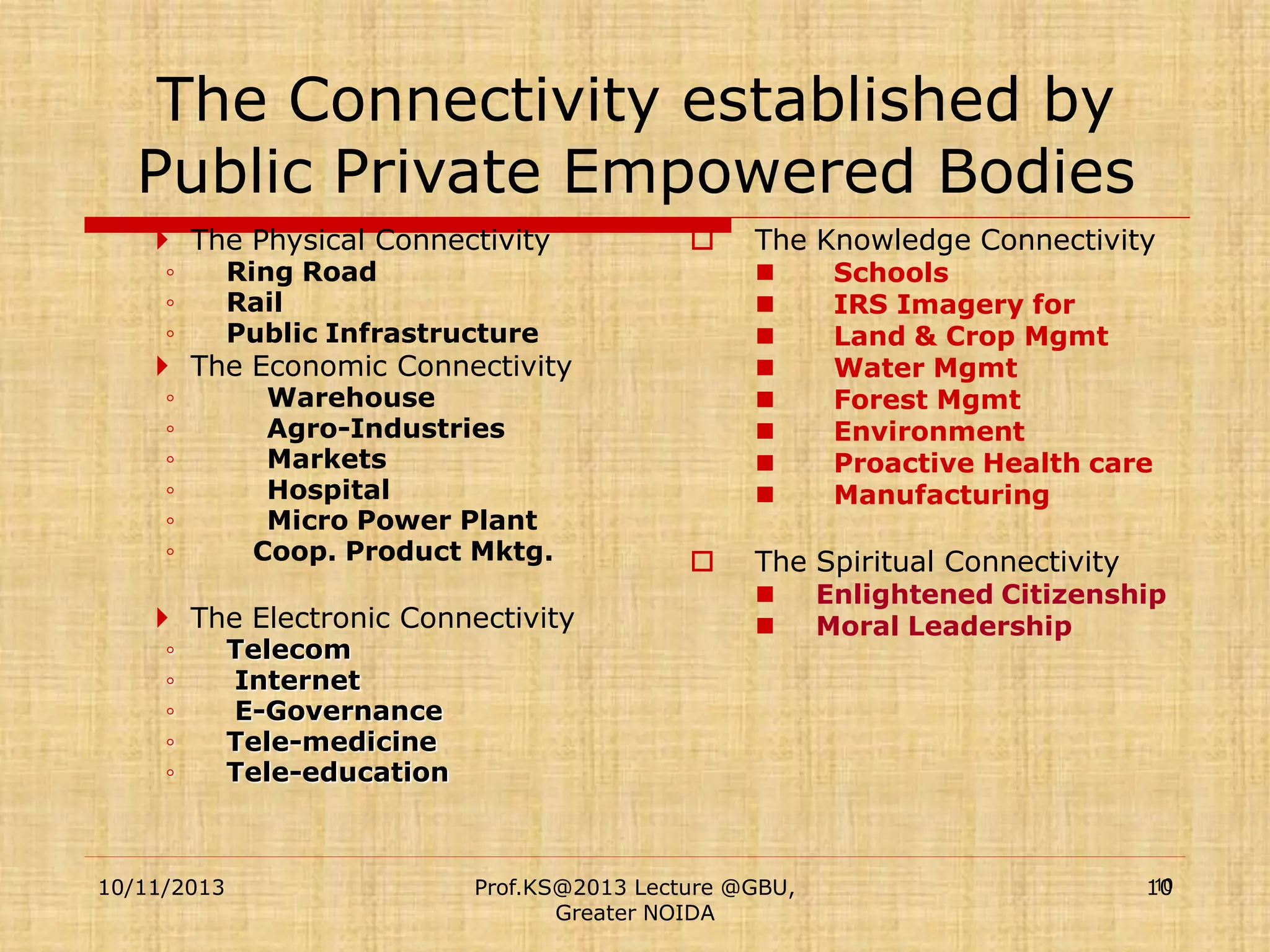 The Connectivity established by
Public Private Empowered Bodies
 The Physical Connectivity
◦
◦
◦

Ring Road
Rail
Public Infrastructure












 The Economic Connectivity
◦
◦
◦
◦
◦
◦

Warehouse
Agro-Industries
Markets
Hospital
Micro Power Plant
Coop. Product Mktg.

 The Electronic Connectivity
◦
◦
◦
◦
◦

10/11/2013

Telecom
Internet
E-Governance
Tele-medicine
Tele-education

The Knowledge Connectivity



Schools
IRS Imagery for
Land & Crop Mgmt
Water Mgmt
Forest Mgmt
Environment
Proactive Health care
Manufacturing

The Spiritual Connectivity



Prof.KS@2013 Lecture @GBU,
Greater NOIDA

Enlightened Citizenship
Moral Leadership

10
10

 