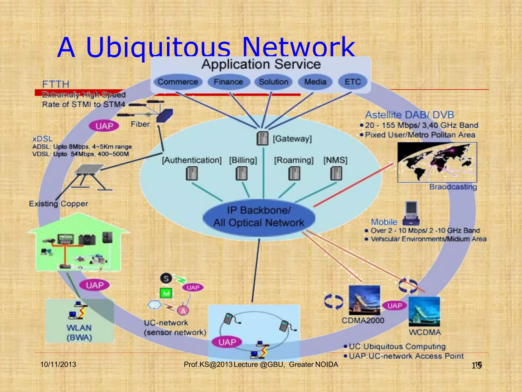 A Ubiquitous Network

10/11/2013

Prof.KS@2013 Lecture @GBU, Greater NOIDA

15
15

 