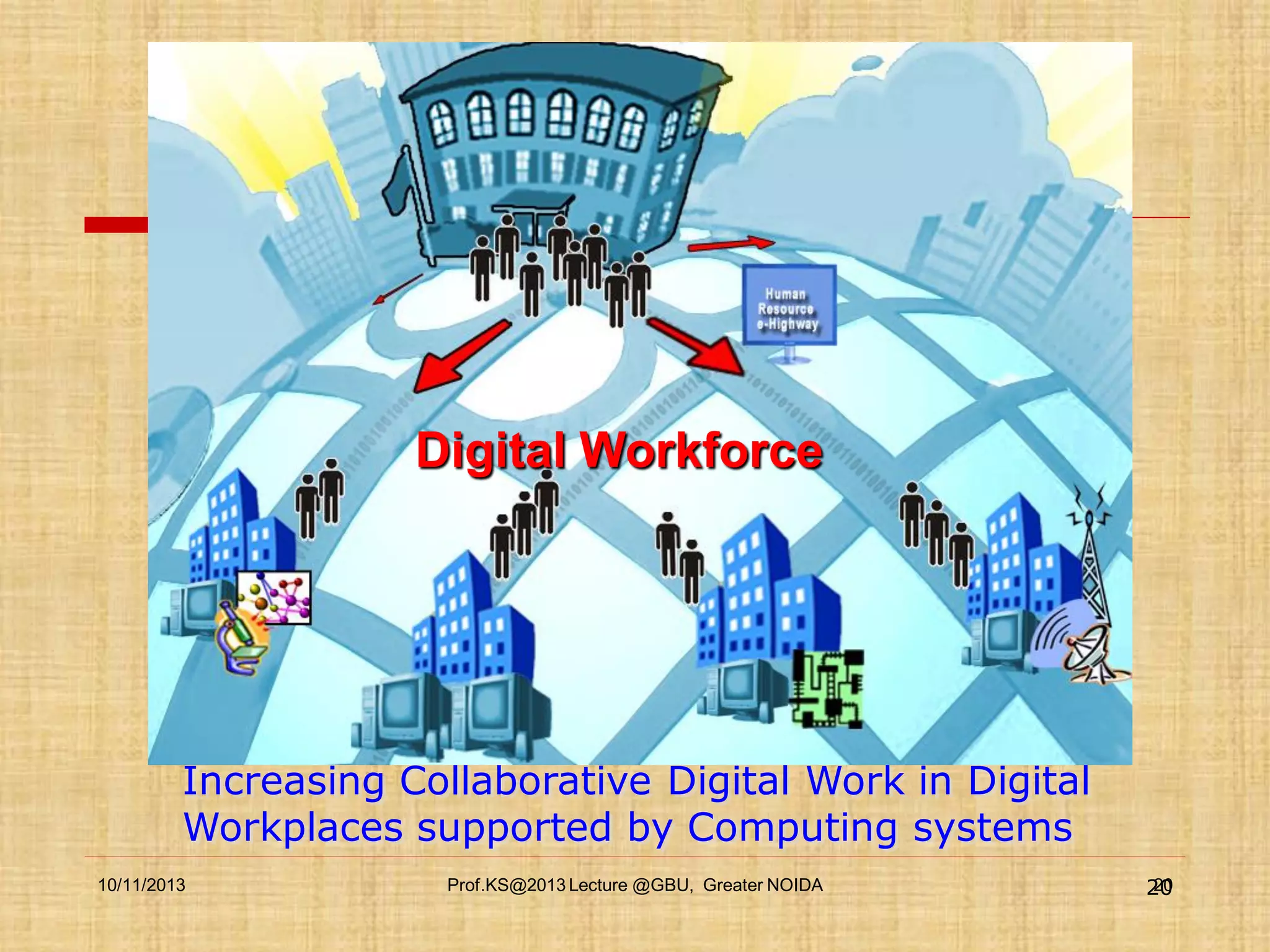 Digital Workforce

Increasing Collaborative Digital Work in Digital
Workplaces supported by Computing systems
10/11/2013

Prof.KS@2013 Lecture @GBU, Greater NOIDA

20
20

 
