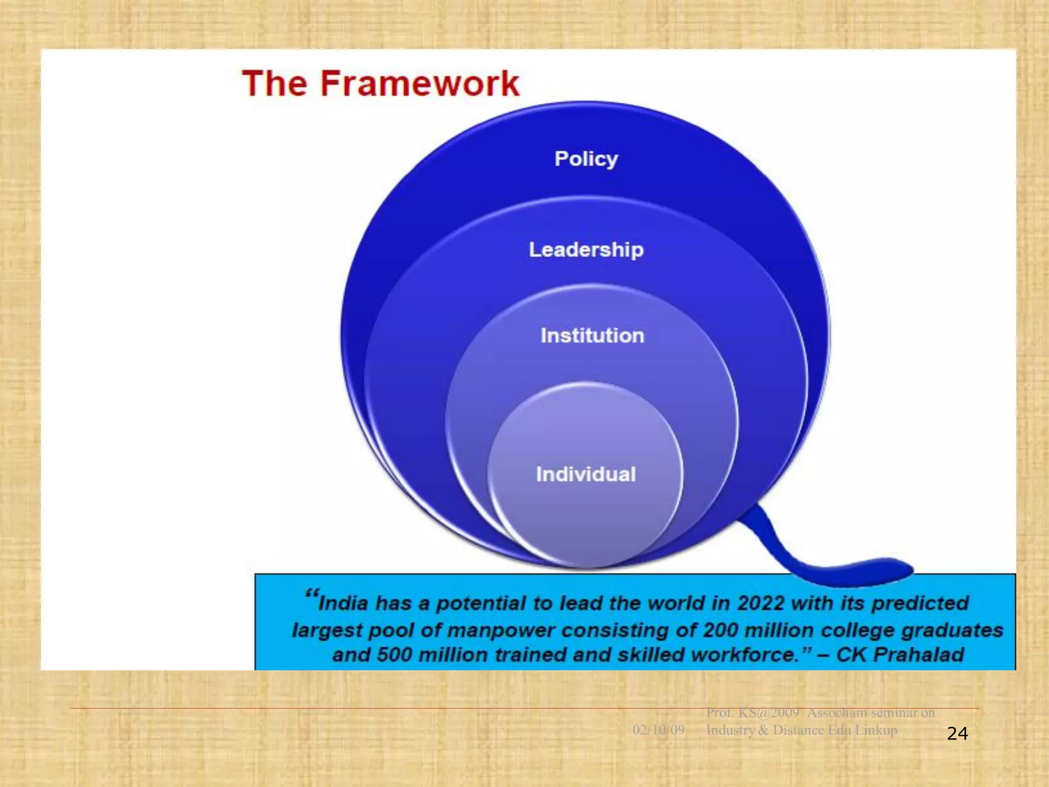 02/10/09

Prof. KS@2009 Assocham seminar on
Industry & Distance Edu Linkup
24

 