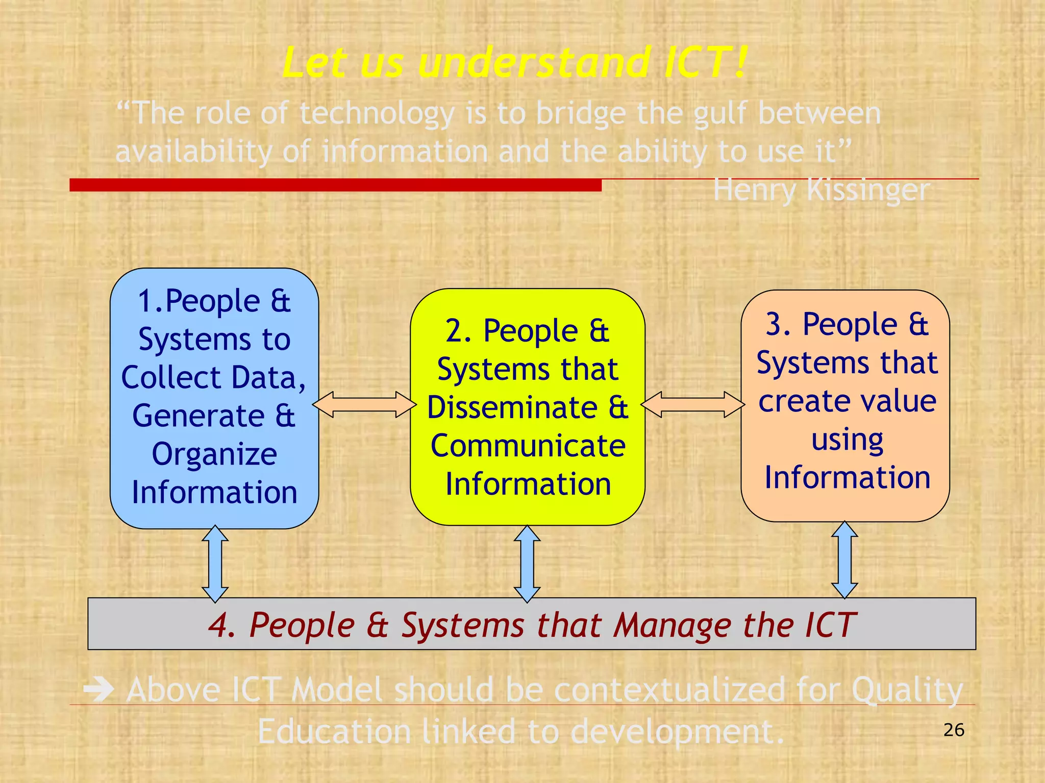 Let us understand ICT!
“The role of technology is to bridge the gulf between
availability of information and the ability to use it”
Henry Kissinger
1.People &
Systems to
Collect Data,
Generate &
Organize
Information

2. People &
Systems that
Disseminate &
Communicate
Information

3. People &
Systems that
create value
using
Information

4. People & Systems that Manage the ICT
 Above ICT Model should be contextualized for Quality
26
Education linked to development.

 