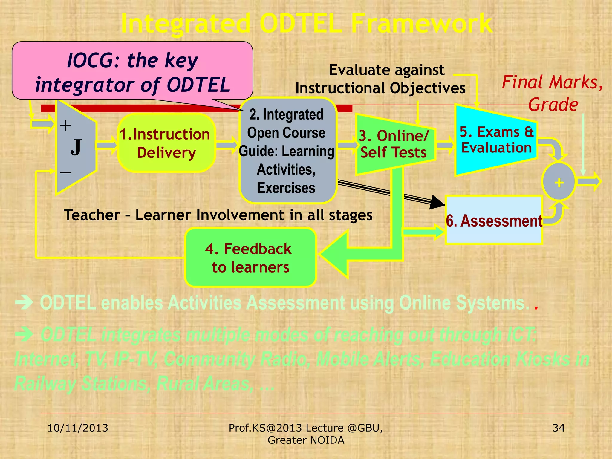 Integrated ODTEL Framework
IOCG: the key
integrator of ODTEL

Set Instructional objectives

+

J

_

1.Instruction
Delivery

Evaluate against
Instructional Objectives
2. Integrated
Open Course
Guide: Learning
Activities,
Exercises

3. Online/
Self Tests

Teacher – Learner Involvement in all stages

Final Marks,
Grade

5. Exams &
Evaluation

+
6. Assessment

4. Feedback
to learners

 ODTEL enables Activities Assessment using Online Systems. .

 ODTEL integrates multiple modes of reaching out through ICT:
Internet, TV, IP-TV, Community Radio, Mobile Alerts, Education Kiosks in
Railway Stations, Rural Areas, …
10/11/2013

Prof.KS@2013 Lecture @GBU,
Greater NOIDA

34

 