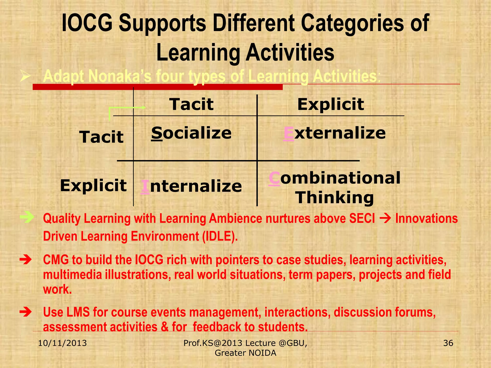 IOCG Supports Different Categories of
Learning Activities

 Adapt Nonaka’s four types of Learning Activities:
Tacit
Tacit

Explicit

Socialize

Externalize

Explicit Internalize

Combinational
Thinking

 Quality Learning with Learning Ambience nurtures above SECI  Innovations
Driven Learning Environment (IDLE).
 CMG to build the IOCG rich with pointers to case studies, learning activities,
multimedia illustrations, real world situations, term papers, projects and field
work.

 Use LMS for course events management, interactions, discussion forums,
assessment activities & for feedback to students.
10/11/2013

Prof.KS@2013 Lecture @GBU,
Greater NOIDA

36

 