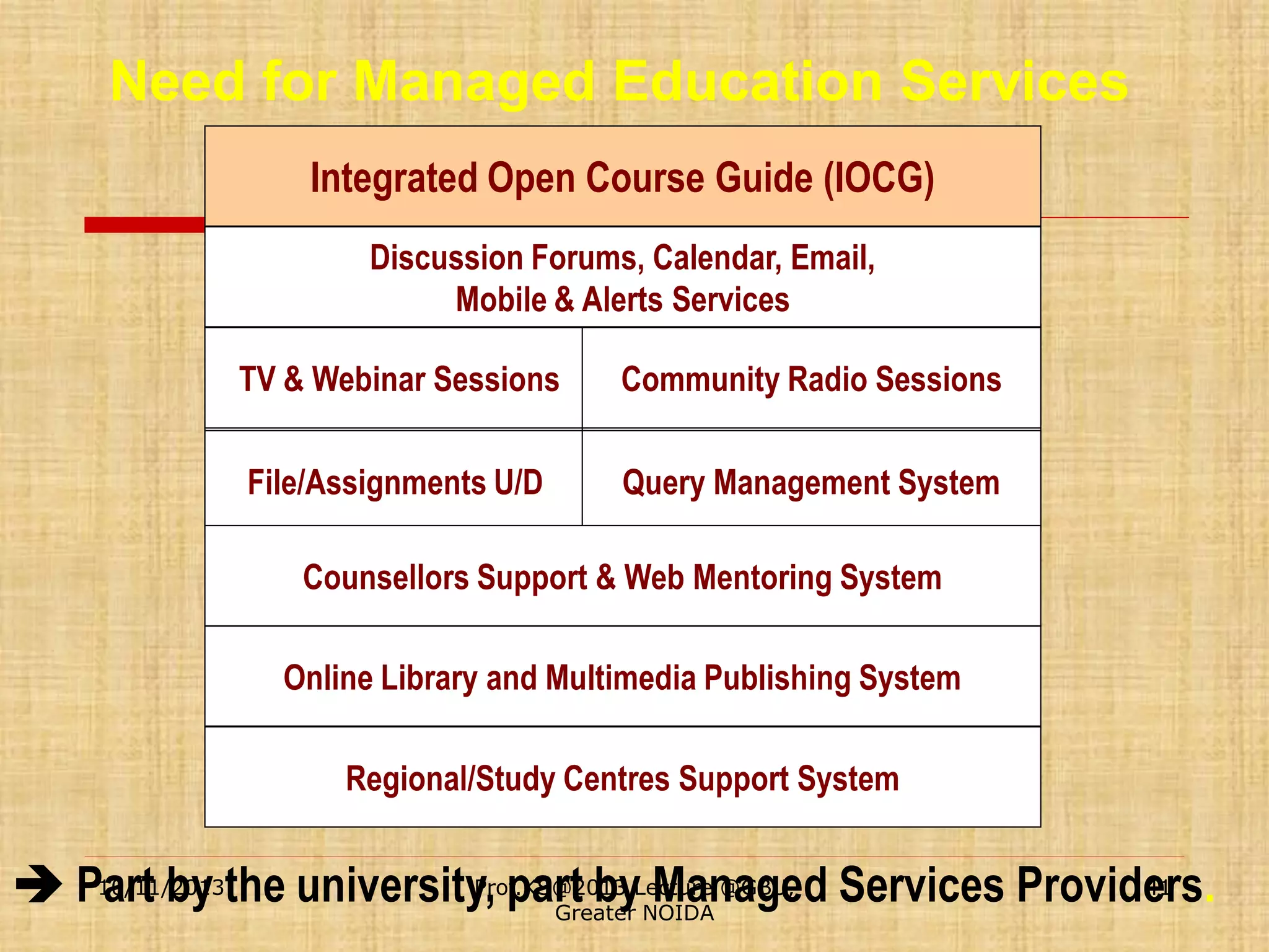 Need for Managed Education Services
Integrated Open Course Guide (IOCG)
Discussion Forums, Calendar, Email,
Mobile & Alerts Services
TV & Webinar Sessions
TV & WebinarSessions

Community Radio Sessions
Community Radio Sessions

TV & Webinar Sessions
File/Assignments U/D

Community Radio Sessions
Query Management System

Counsellors Support & Web Mentoring System

Online Library and Multimedia Publishing System
Regional/Study Centres Support System
10/11/2013
Prof.KS@2013 Managed
41
 Part by the university, part byLecture @GBU, Services Providers.
Greater NOIDA

 