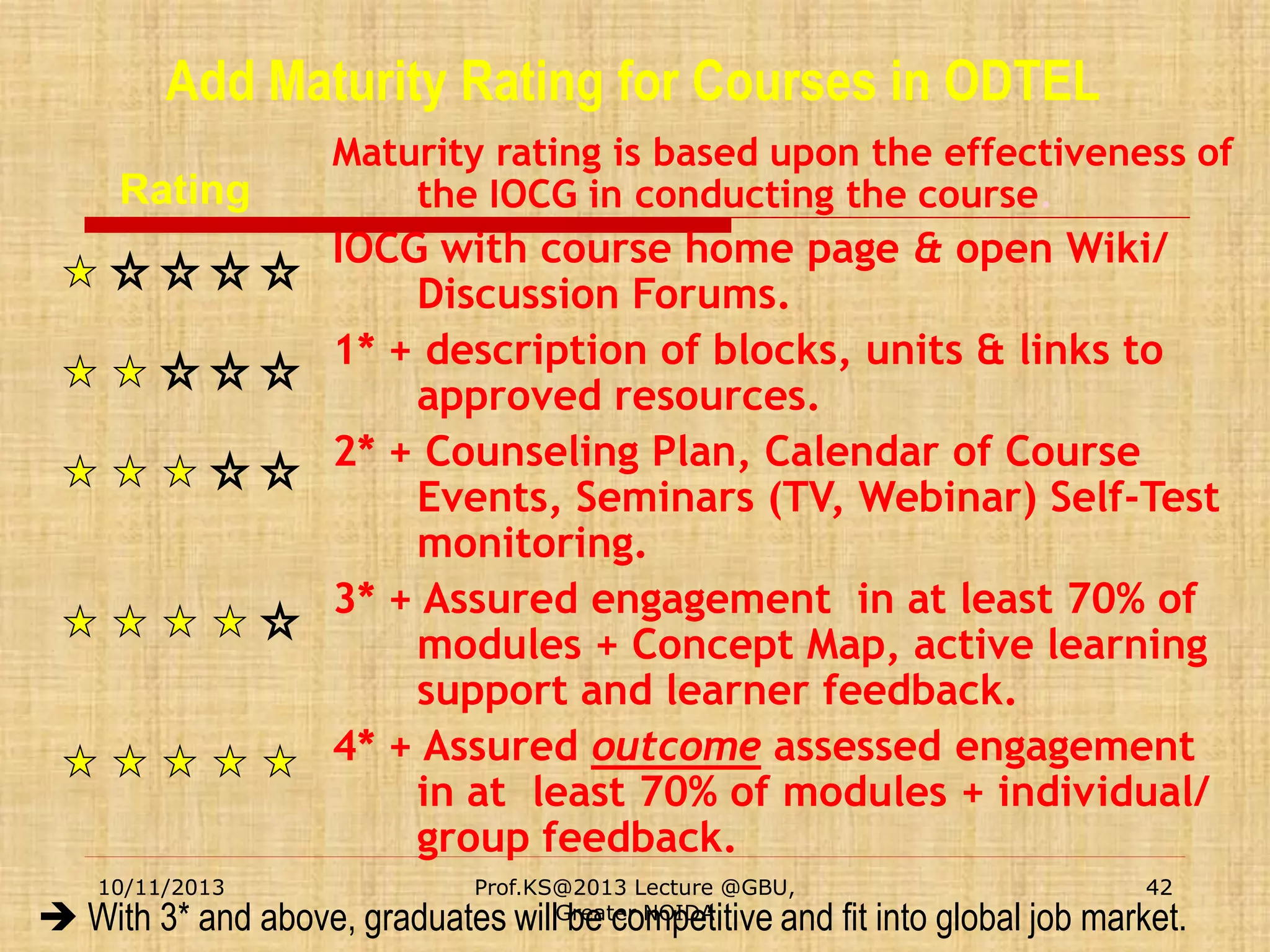 Add Maturity Rating for Courses in ODTEL
Rating

Maturity rating is based upon the effectiveness of
the IOCG in conducting the course.

IOCG with course home page & open Wiki/
Discussion Forums.
1* + description of blocks, units & links to
approved resources.
2* + Counseling Plan, Calendar of Course
Events, Seminars (TV, Webinar) Self-Test
monitoring.
3* + Assured engagement in at least 70% of
modules + Concept Map, active learning
support and learner feedback.
4* + Assured outcome assessed engagement
in at least 70% of modules + individual/
group feedback.
10/11/2013

Prof.KS@2013 Lecture @GBU,
Greater NOIDA

42

 With 3* and above, graduates will be competitive and fit into global job market.

 