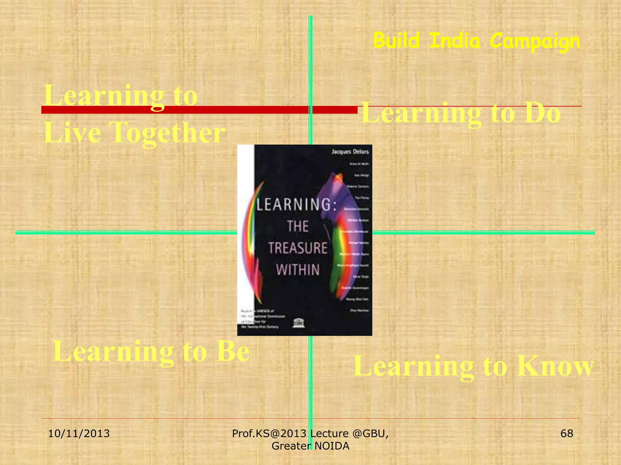 Build India Campaign

Learning to
Live Together

Learning to Do

Learning to Be

Learning to Know

10/11/2013

Prof.KS@2013 Lecture @GBU,
Greater NOIDA

68

 