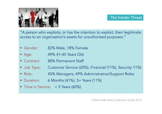 The Insider Threat 
“A person who exploits, or has the intention to exploit, their legitimate 
access to an organisation’s assets for unauthorised purposes.” 
 Gender: 82% Male, 18% Female 
 Age: 49% 41-45 Years Old 
 Contract: 88% Permanent Staff 
 Job Type: Customer Service (20%), Financial (11%), Security 11%) 
 Role: 45% Managers, 49% Administrative/Support Roles 
 Duration: 6 Months (41%), 5+ Years (11%) 
 Time in Service:  5 Years (60%) 
CPNI Insider Data Collection Study 2013 
 