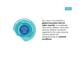 Vision 
Our vision is to establish a 
global innovation hub for 
cyber security, to accelerate 
new value creation, drive new 
venture creation and build 
capacity for the cyber security 
industry, whilst not 
compromising on research 
excellence 
GLOBAL 
INNOVATION 
HUB FOR 
CYBER 
SECURITY 
 