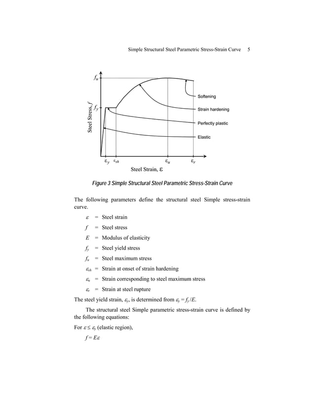 CSI Technical Note - Stress Strain Models.pdf