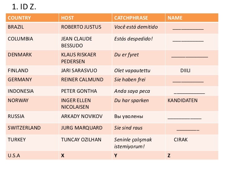 CSI TV Quiz [with answers]