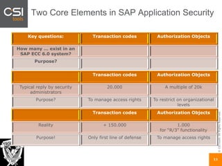 ©CSItools.AllRightsReserved.
11
Two Core Elements in SAP Application Security
Key questions: Transaction codes Authorization Objects
How many … exist in an
SAP ECC 6.0 system?
Purpose?
Transaction codes Authorization Objects
Typical reply by security
administrators
20.000 A multiple of 20k
Purpose? To manage access rights To restrict on organizational
levels
Transaction codes Authorization Objects
Reality + 150.000 1.000
for “R/3” functionality
Purpose! Only first line of defense To manage access rights
 