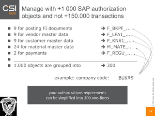 ©CSItools.AllRightsReserved.
12
Manage with +1 000 SAP authorization
objects and not +150.000 transactions
9 for posting FI documents  F_BKPF_...
9 for vendor master data  F_LFA1_...
9 for customer master data  F_KNA1_...
24 for material master data  M_MATE_...
2 for payments  F_REGU_...
_____________________________________________
1.000 objects are grouped into  300
example: company code: BUKRS
your authorizations requirements
can be simplified into 300 one-liners
 