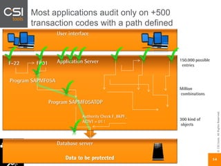 ©CSItools.AllRightsReserved.
14
Most applications audit only on +500
transaction codes with a path defined
Data to be protected
User interface
Database server
Application ServerF-22
Program SAPMF05A
Authority Check F_BKPF_
ACTVT = 01 !
FB01
Program SAPMF05ATOP
150.000 possible
entries
300 kind of
objects
Million
combinations
 