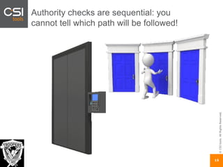 ©CSItools.AllRightsReserved.
15
Authority checks are sequential: you
cannot tell which path will be followed!
 