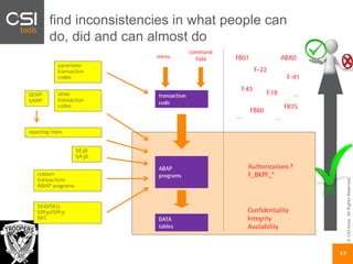 ©CSItools.AllRightsReserved.
17
find inconsistencies in what people can
do, did and can almost do
command
field
DATA
tables
transaction
code
menu
ABAP
programs
Confidentiality
Integrity
Availability
Authorizations ?
F_BKPF_*
FB01
F-22
ABAD
F-91
F.43
F.18
FB60
FB75
…
……
 