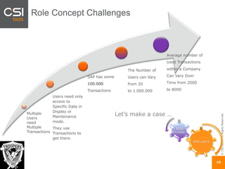 ©CSItools.AllRightsReserved.
18
Role Concept Challenges
Multiple
Users
need
Multiple
Transactions
Users need only
access to
Specific Data in
Display or
Maintenance
mode.
They use
Transactions to
get there.
SAP has some
100.000
Transactions
The Number of
Users can Vary
from 20
to 1.000.000
Average number of
Used Transactions
within a Company
Can Vary Over
Time from 2000
to 8000
600 users
3000
tcodes
Let’s make a case …
 
