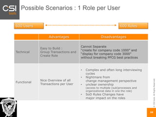 ©CSItools.AllRightsReserved.
20
Possible Scenarios : 1 Role per User
Advantages Disadvantages
Technical
Easy to Build :
Group Transactions and
Create Role
Cannot Separate
“create for company code 1000” and
“display for company code 3000”
without breaking PFCG best practices
Functional
Nice Overview of all
Transactions per User
• Complex and often long interviewing
cycles
• Nightmare from
change management perspective
• unclear ownership
(access to multiple (sub)processes and
organizational data in one the role)
• SoD Rules Changes have
major impact on the roles
600 Users 600 Roles
 
