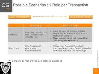 ©CSItools.AllRightsReserved.
21
Possible Scenarios : 1 Role per Transaction
Advantage Disadvantage
Technical
Very Easy to build: put
each transaction in
separate role
• Huge Amount of Roles to initially
create and to maintain after data
restriction changes
• User cannot have not more than
300 assigned roles (*)
Functional
Very Transparent ;
all is at user
assignment level
• Heavy User Request Procedure:
user needs to request 300 to 400 roles
and does not have this knowledge
(*) Simplified: real limit is 312 profiles in user-id
3000 Transactions 3000 Master Roles
 