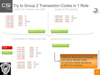 ©CSItools.AllRightsReserved.
24
Try to Group 2 Transaction Codes in 1 Role
FK01 FB03
F_LFA1_APP ACTVT 01
F_LFA1_APP APPKZ F
F_LFA1_BUK ACTVT 01
F_LFA1_BUK BUKRS $BUKRS
F_LFA1_GEN ACTVT 01
F_LFA1_GRP ACTVT 01
F_LFA1_GRP
F_BKPF_BUK ACTVT 03
F_BKPF_BUK BUKRS $BUKRS
F_BKPF_KOA ACTVT 03
F_BKPF_KOA KOART K
F_LFA1_APP ACTVT 01
F_LFA1_APP APPKZ F
F_LFA1_BUK ACTVT 01
F_LFA1_BUK BUKRS $BUKRS
F_LFA1_GEN ACTVT 01
F_LFA1_GRP ACTVT 01
F_LFA1_GRP
F_BKPF_BUK ACTVT 03
F_BKPF_BUK BUKRS $BUKRS
F_BKPF_KOA ACTVT 03
F_BKPF_KOA KOART K
FK01 and FB03
$BUKRS = 1000 $BUKRS = *
$BUKRS = ????
technical issue: * vs 1000
create vendor for company code 1000 display all A/P postings
create vendor for company code 1000 and display all A/P postings
what
where
Different Business Processes
use Same Master Data:
so process based grouping
is NOT the Solution
 
