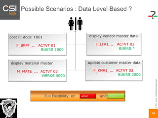 ©CSItools.AllRightsReserved.
26
Possible Scenarios : Data Level Based ?
post FI docs: FB01
F_BKPF_... ACTVT 01
BUKRS 1000
display vendor master data
F_LFA1_... ACTVT 03
BUKRS *
update customer master data
F_KNA1_... ACTVT 02
BUKRS 2000
display material master
M_MATE_... ACTVT 03
WERKS 3000
Full Flexibility on and andwhat where
 
